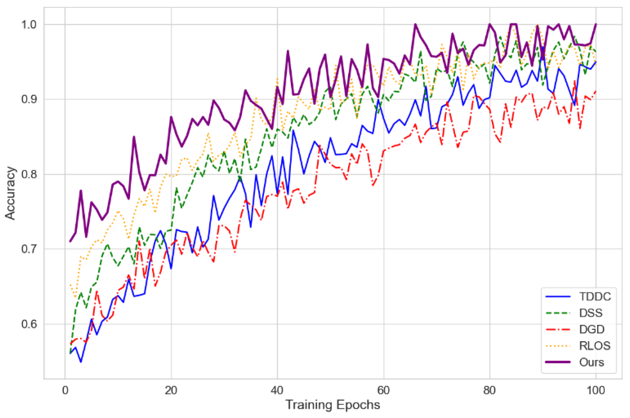 Preprints 150598 g001