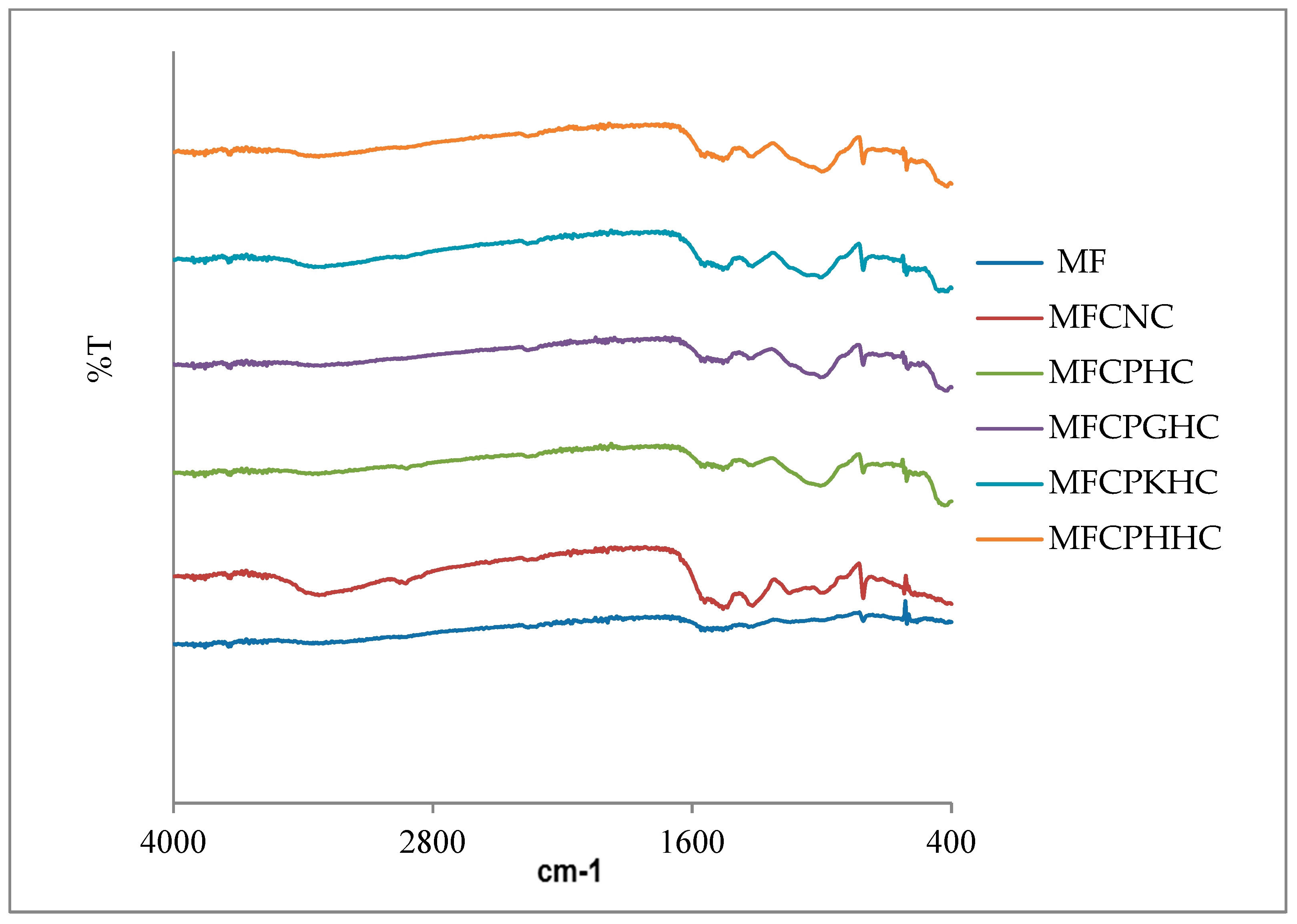 Preprints 84345 g004