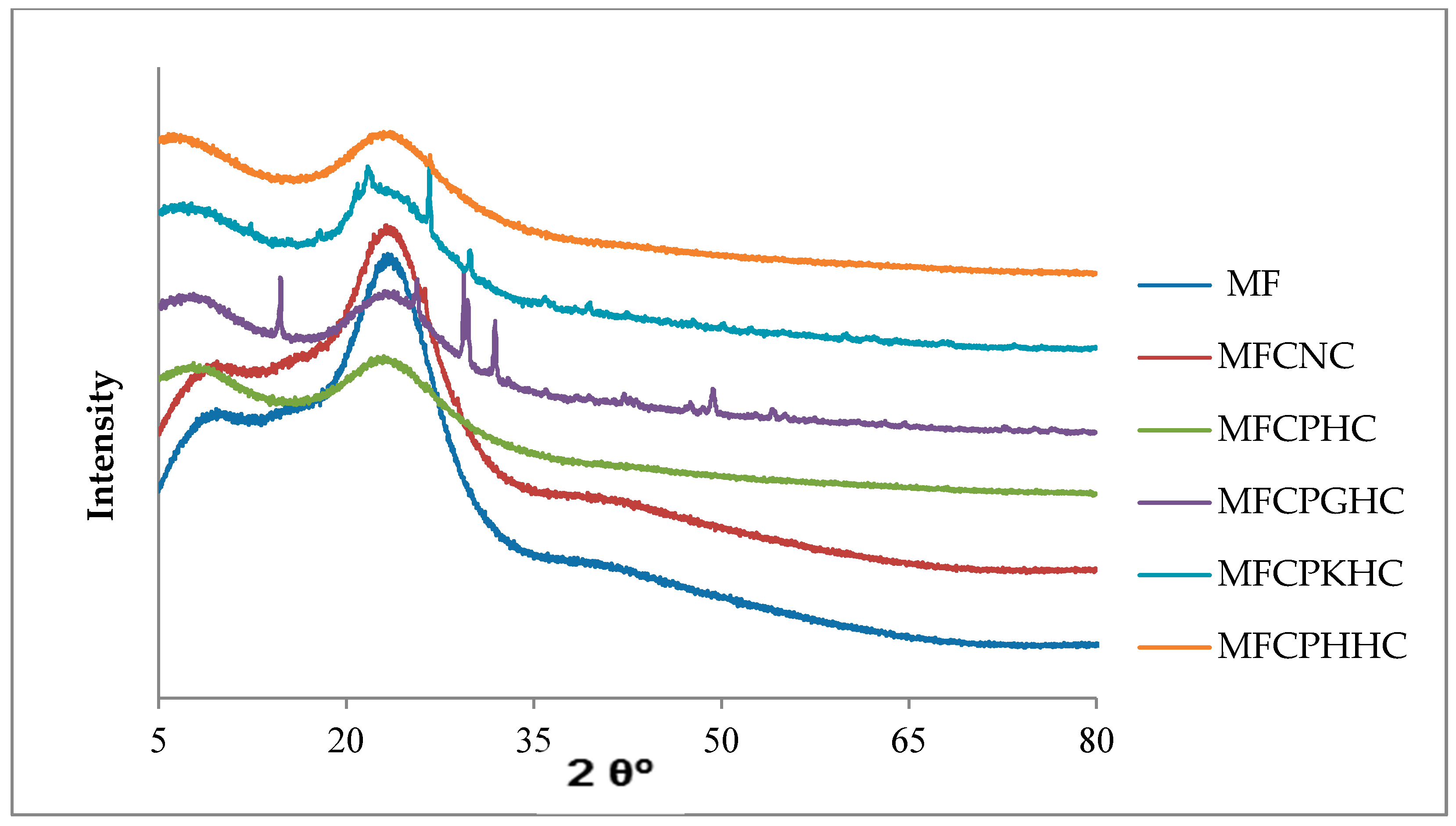 Preprints 84345 g005