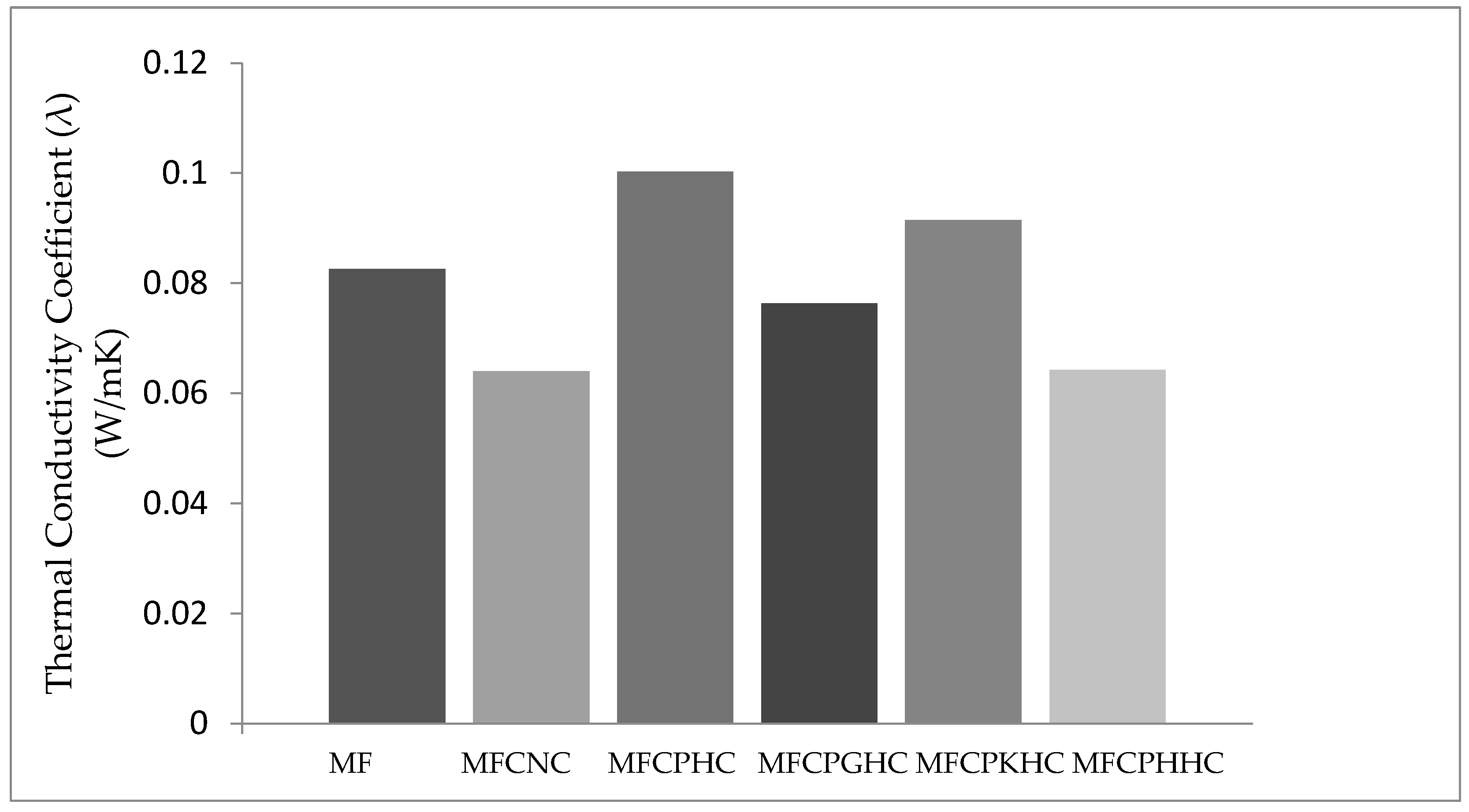Preprints 84345 g006