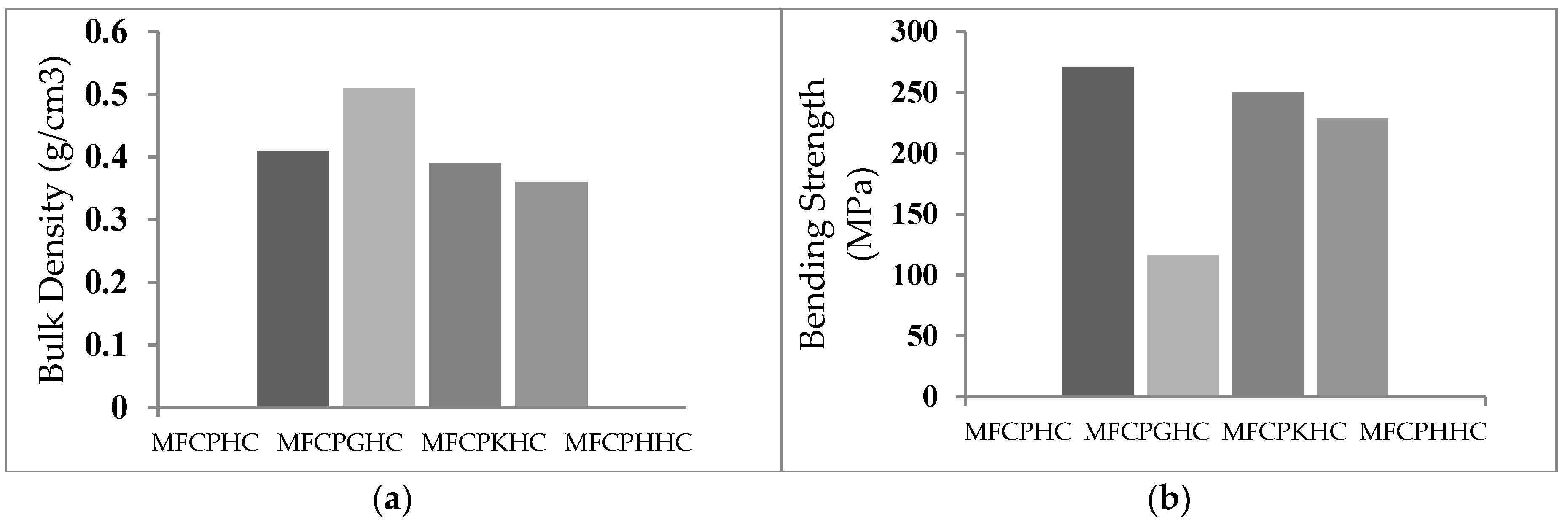 Preprints 84345 g007a