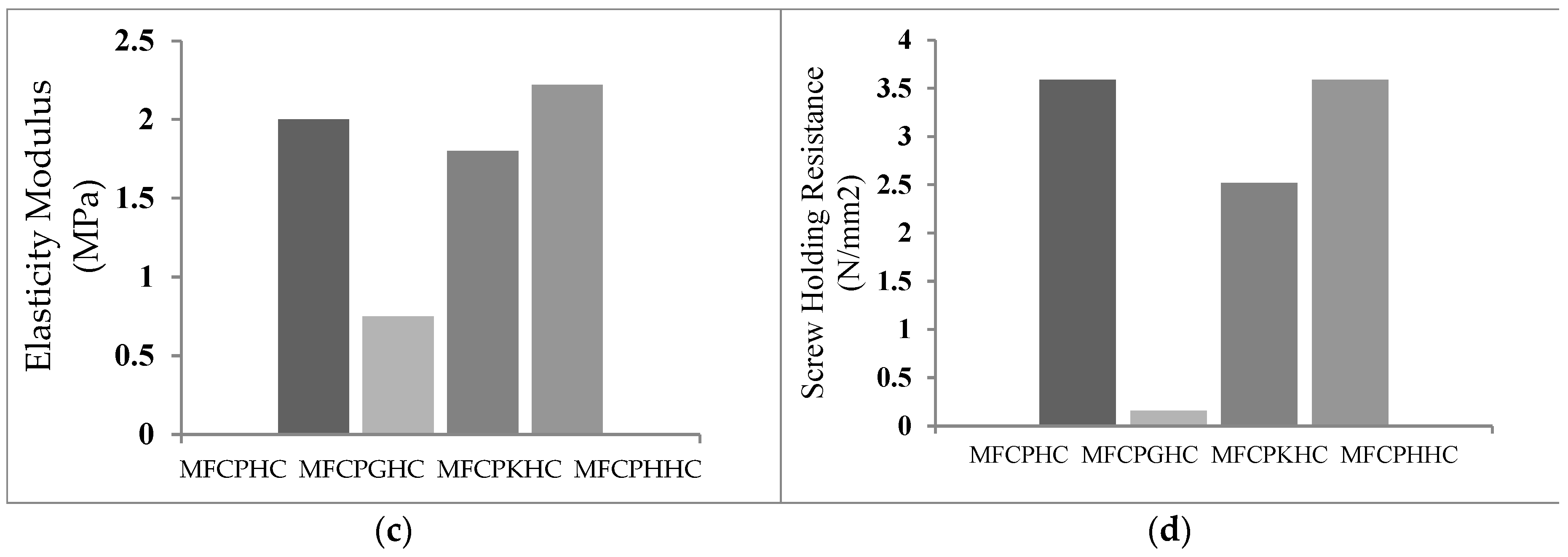 Preprints 84345 g007b