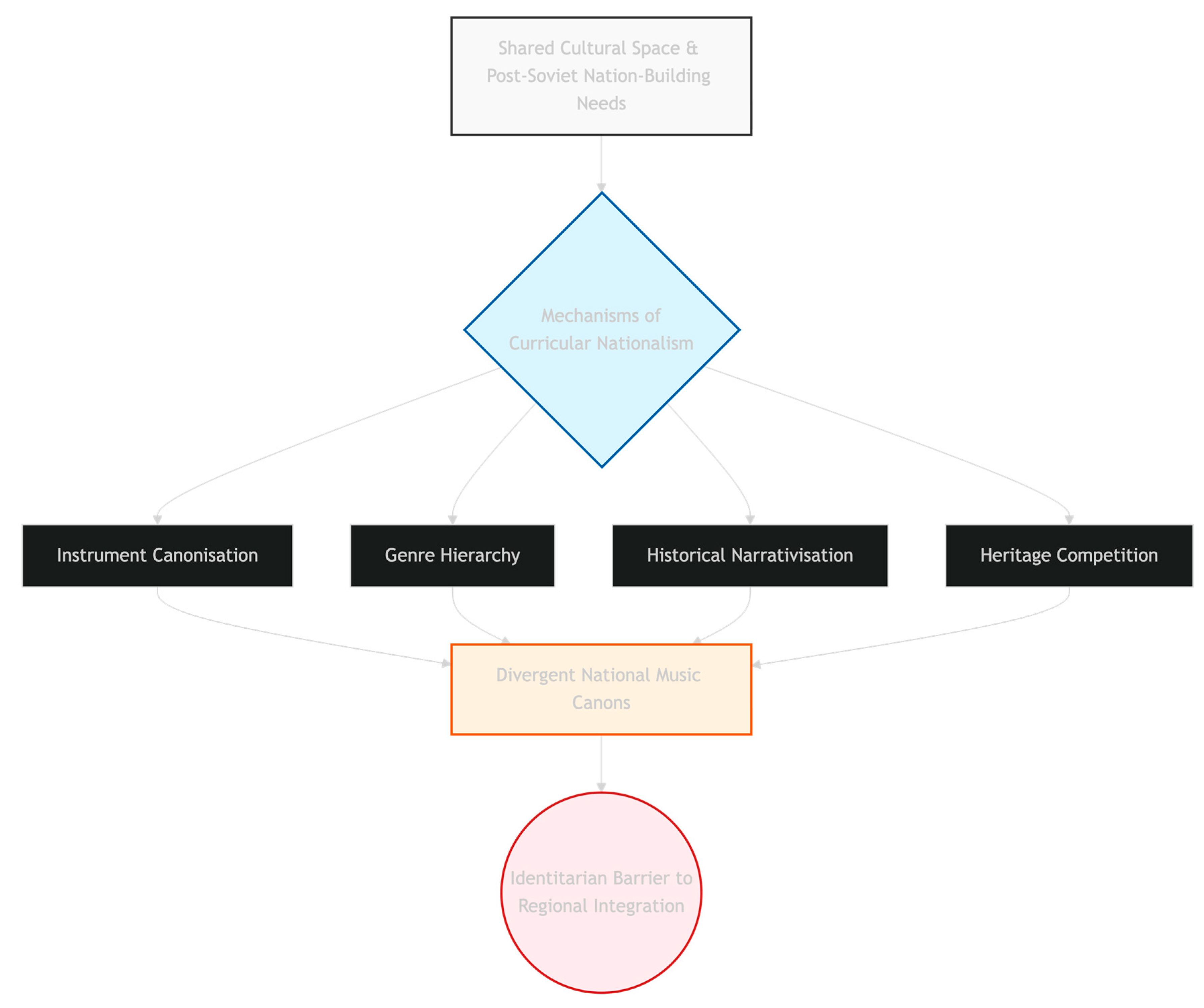 Preprints 200805 g001
