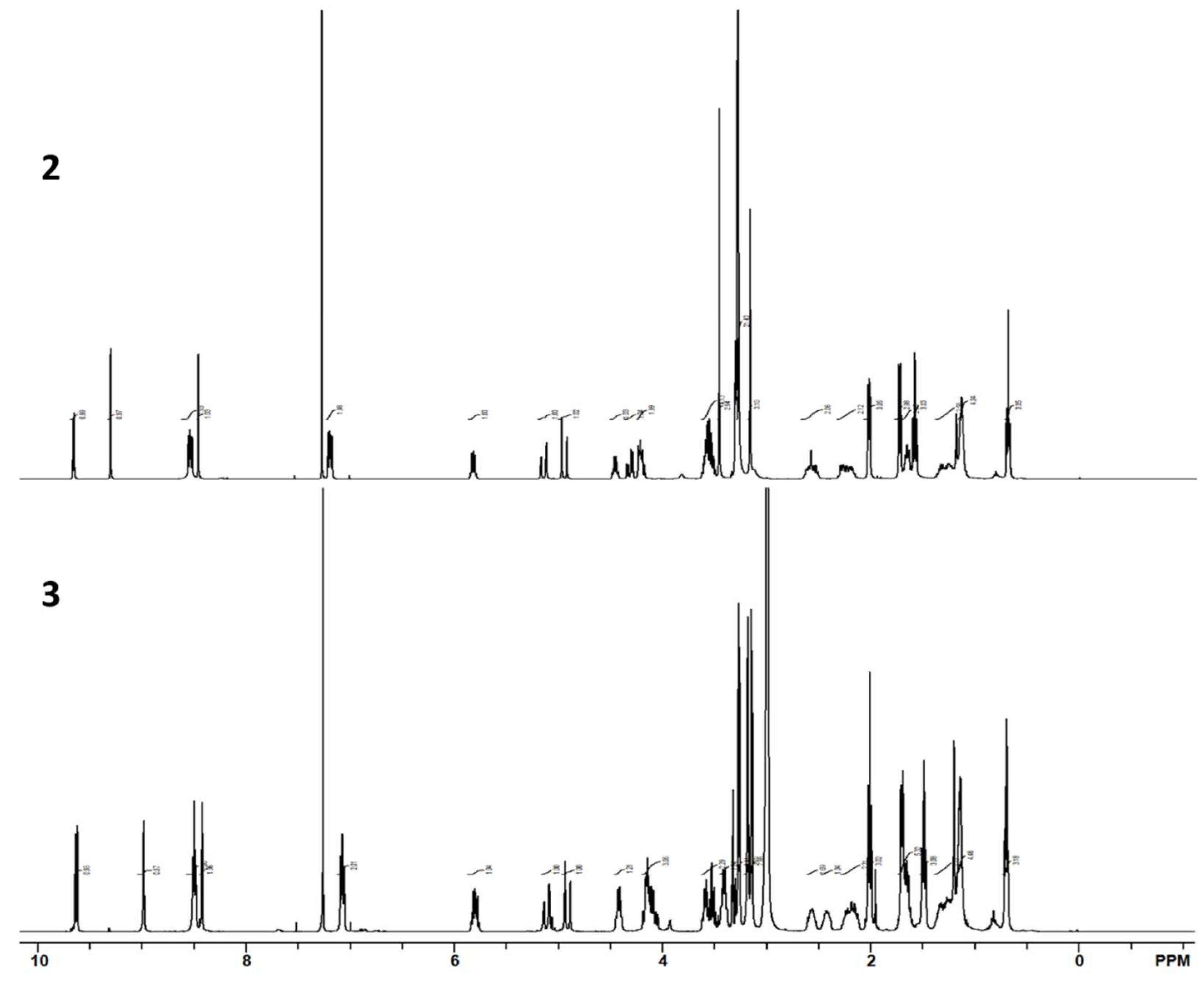Preprints 219225 g002 Preprints 219225 g002