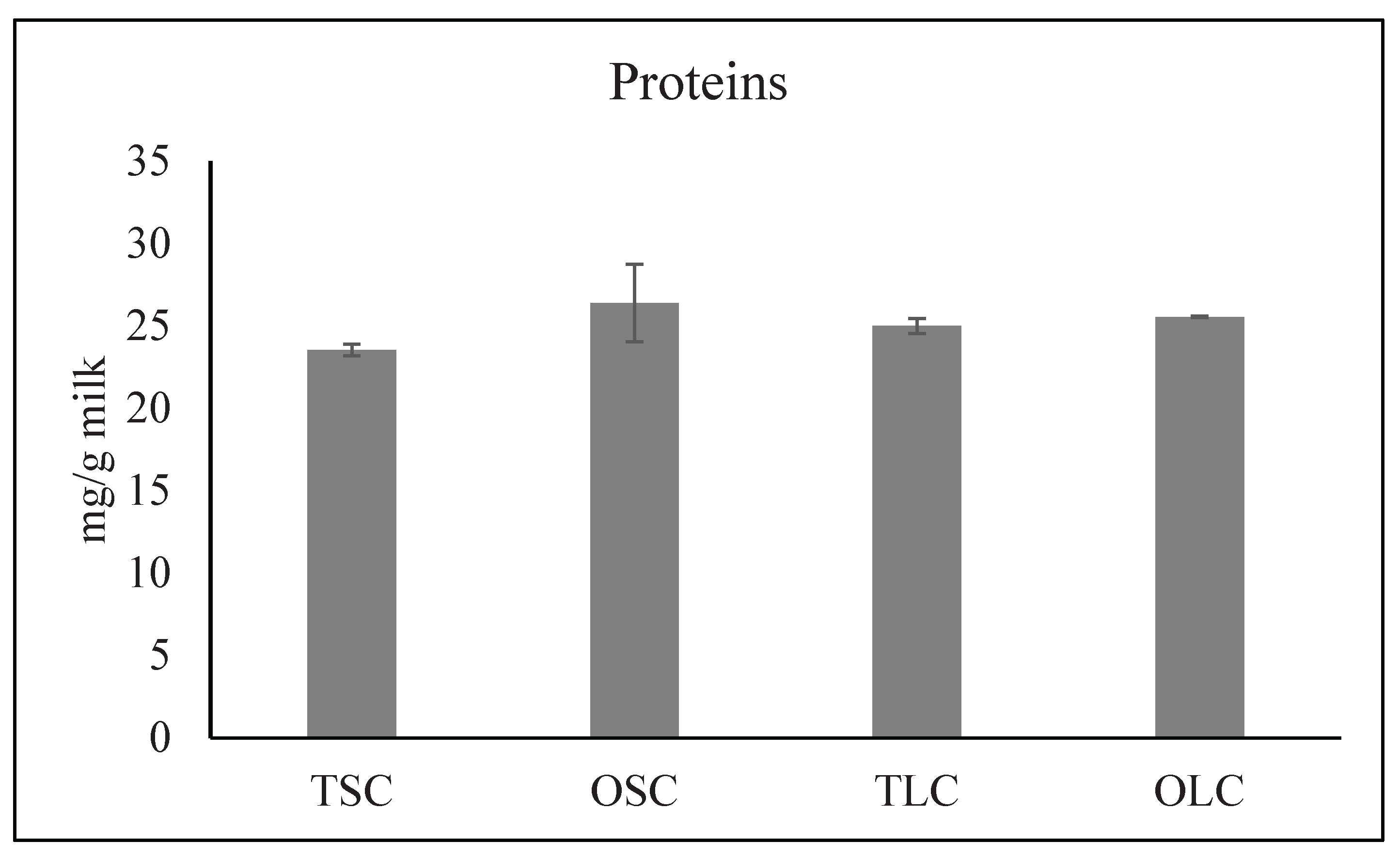 Preprints 205083 g001 Preprints 205083 g001