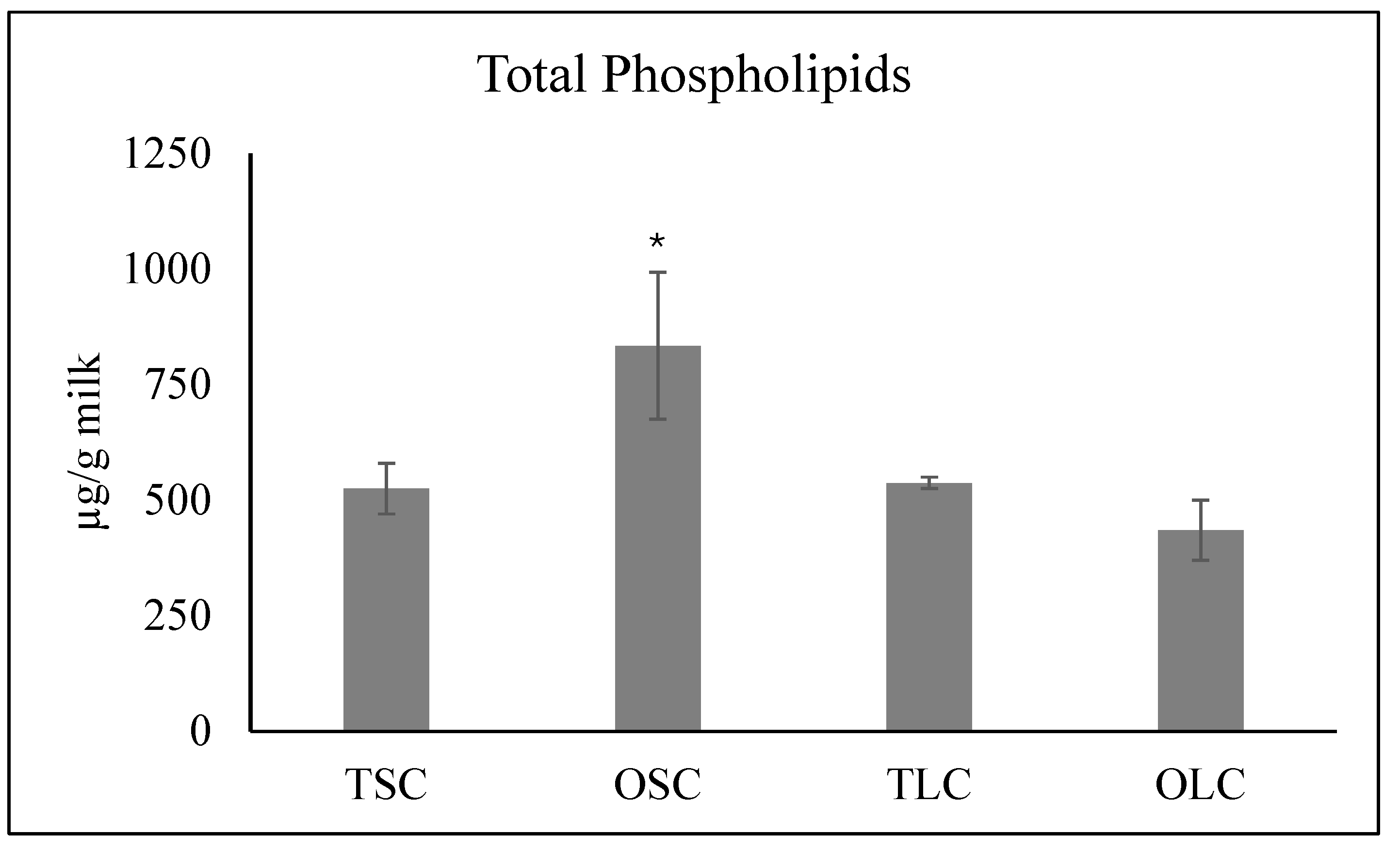 Preprints 205083 g002 Preprints 205083 g002