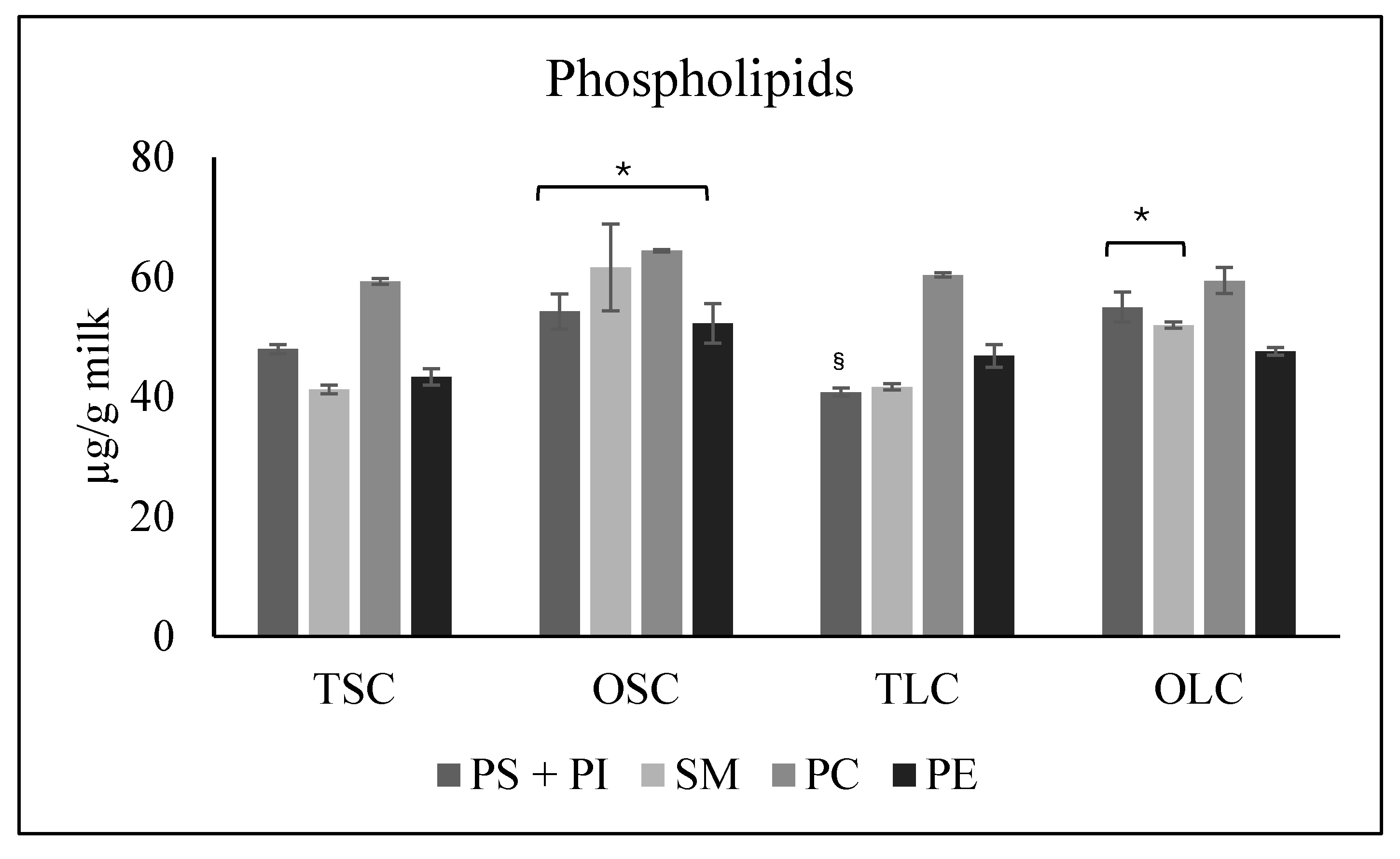 Preprints 205083 g003 Preprints 205083 g003