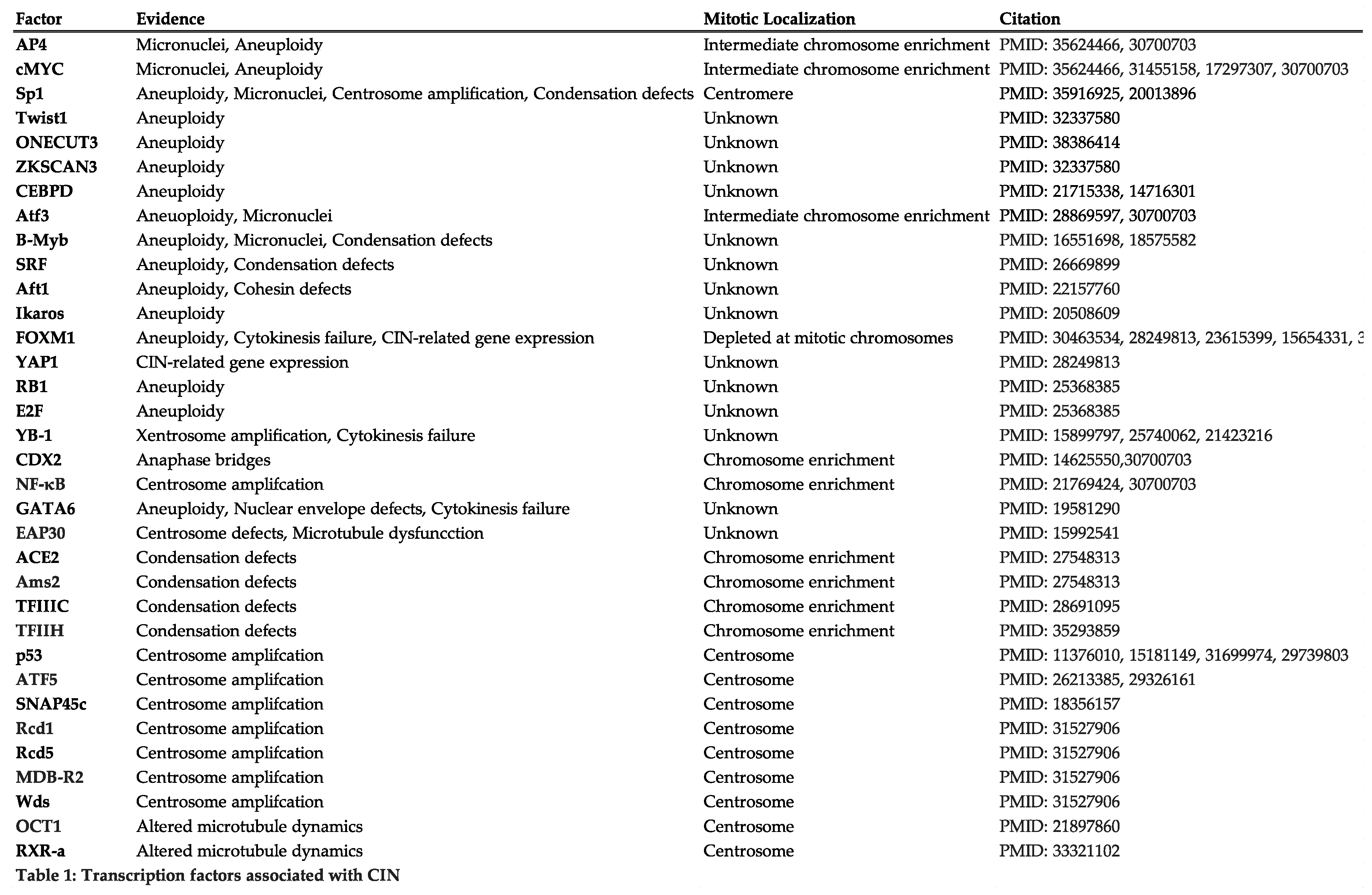 Preprints 148684 i001