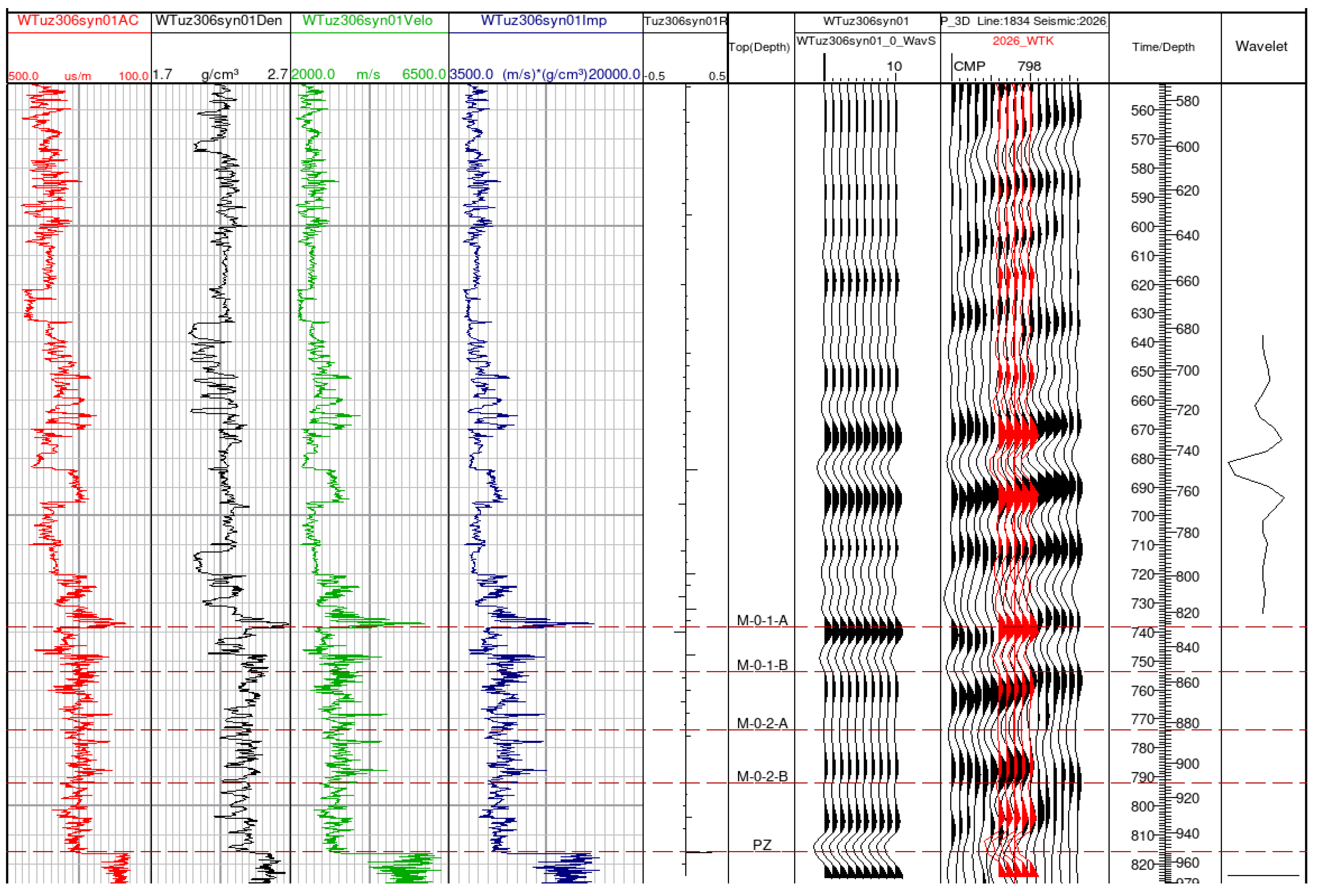 Preprints 235954 g010