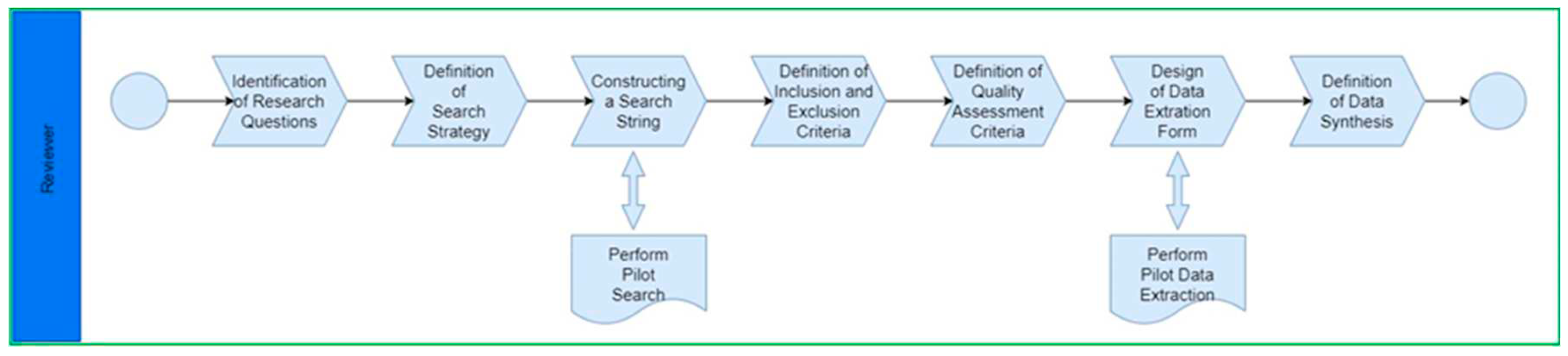 Preprints 98733 g001