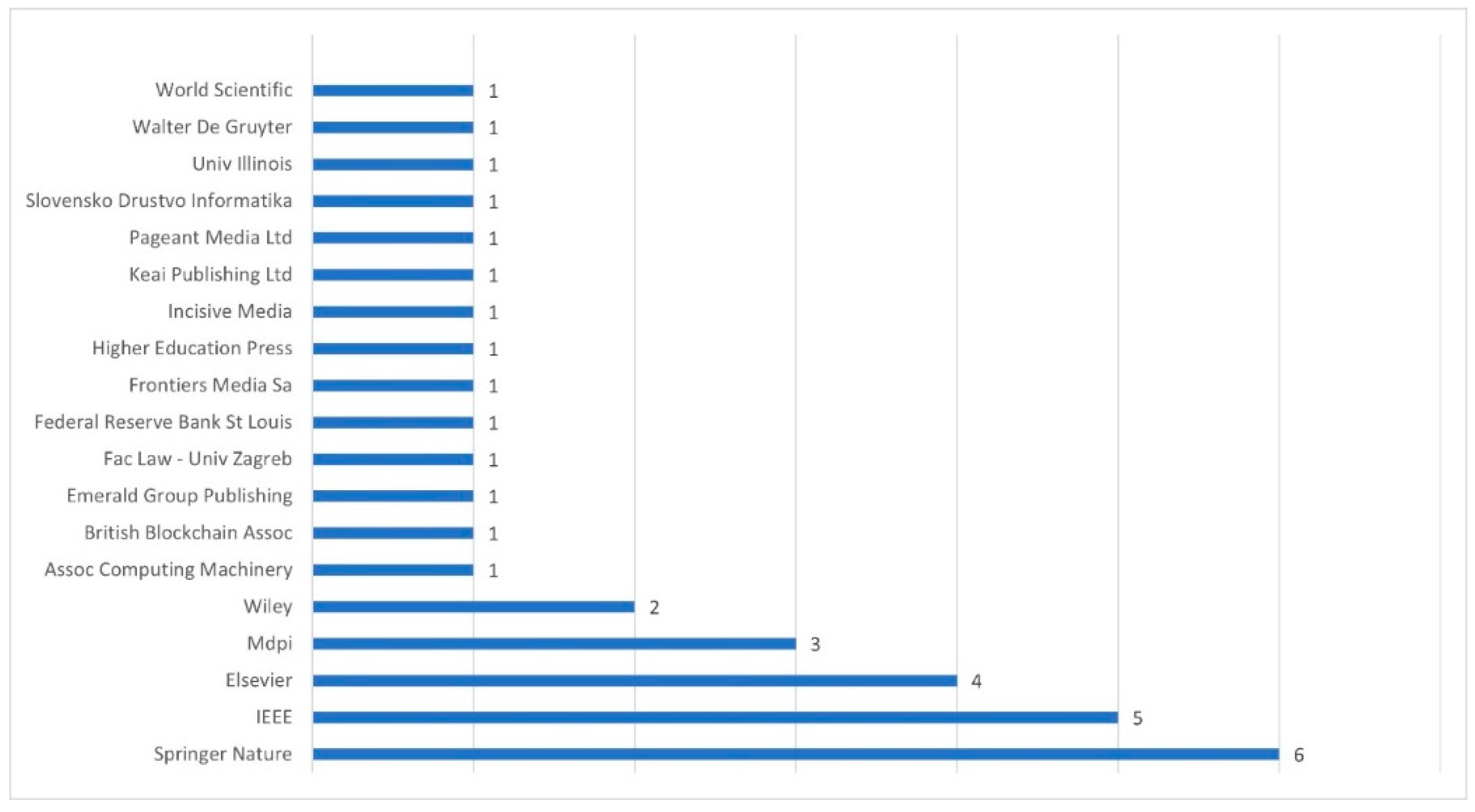 Preprints 98733 g002