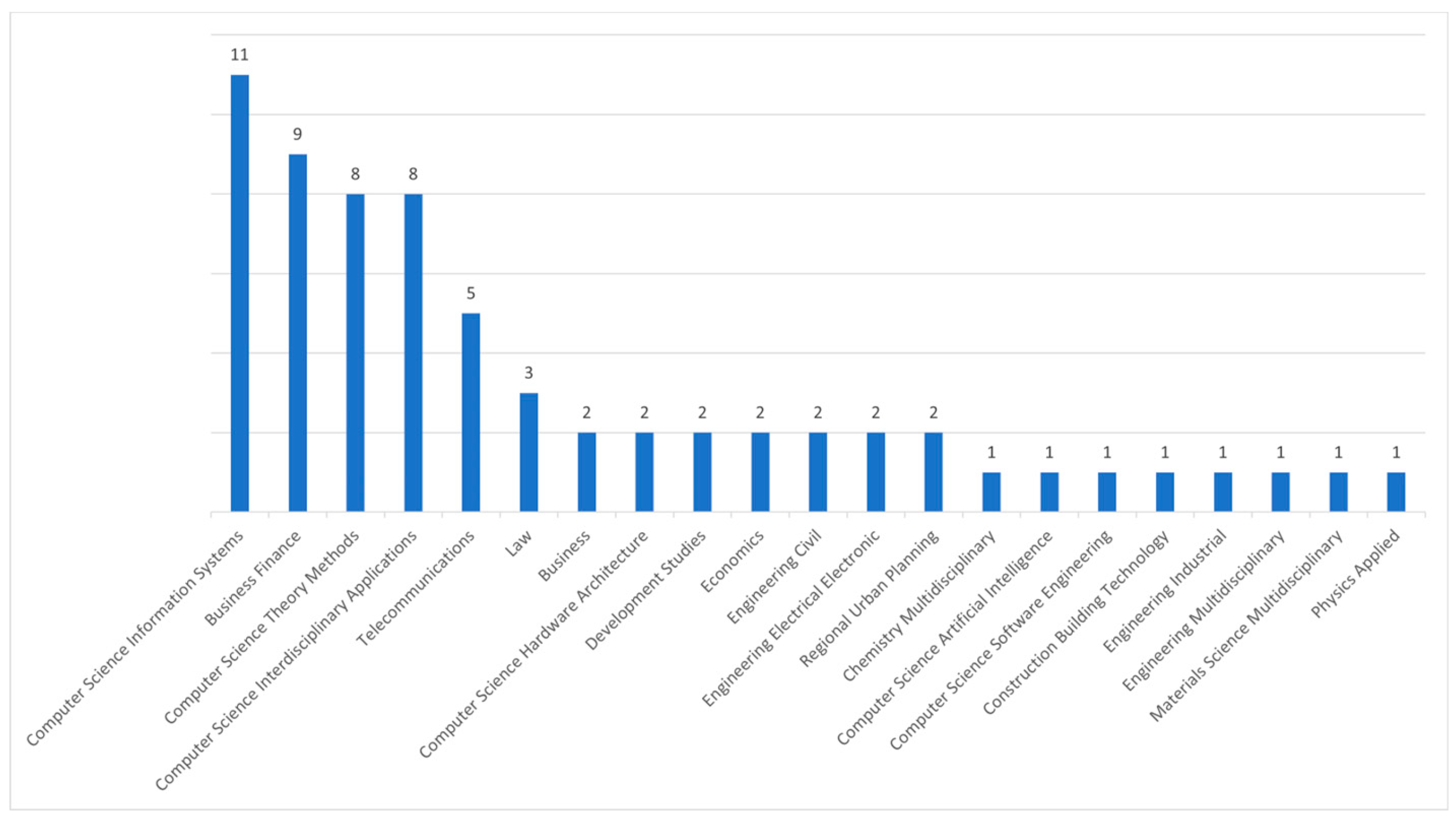 Preprints 98733 g003