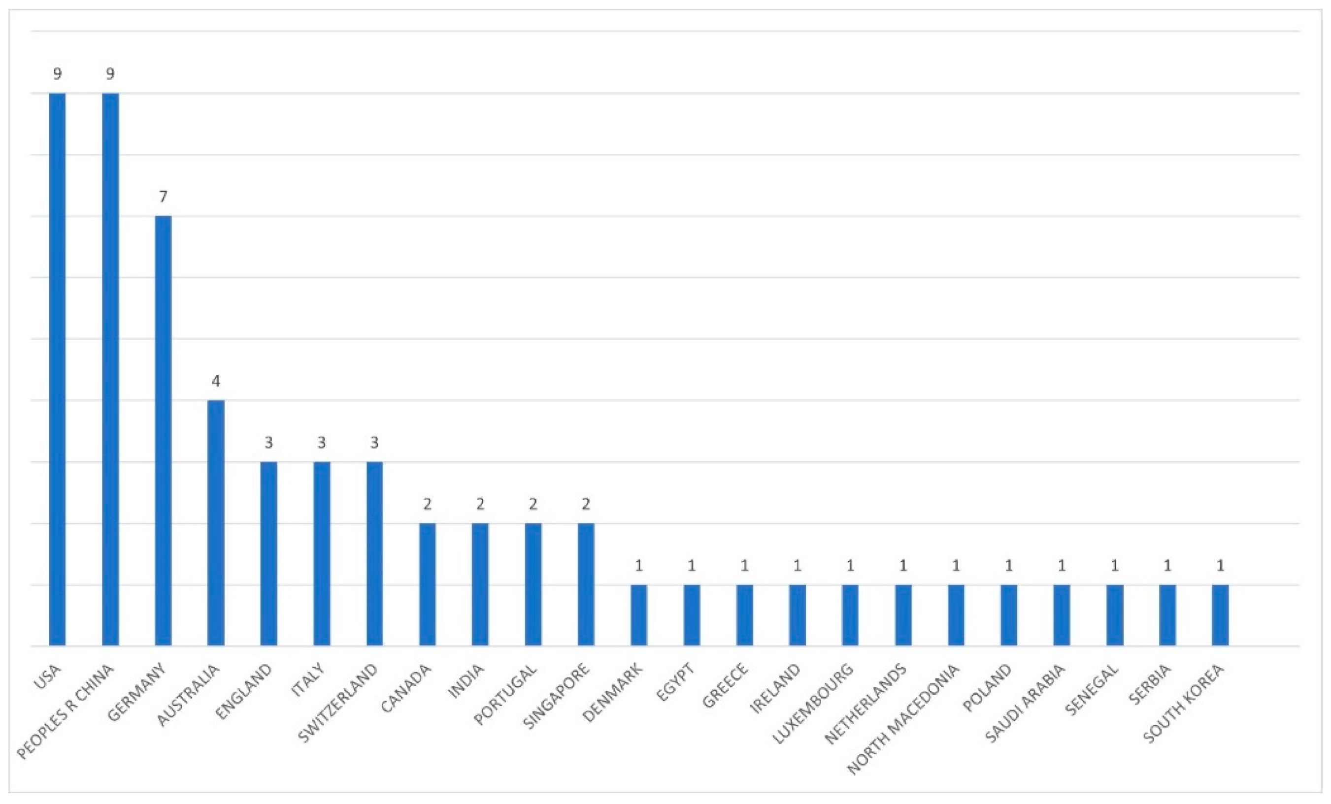 Preprints 98733 g005