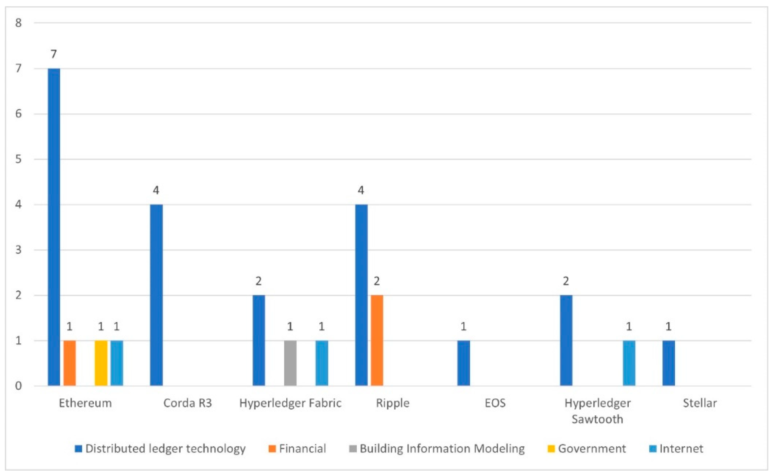 Preprints 98733 g008