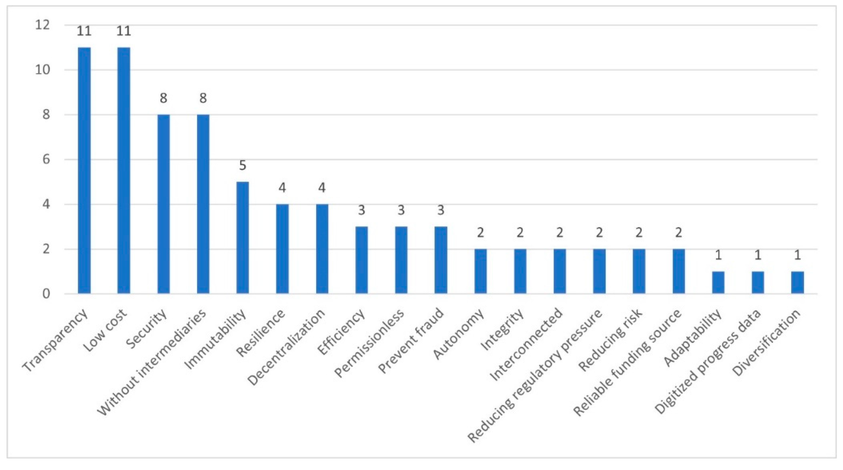 Preprints 98733 g009