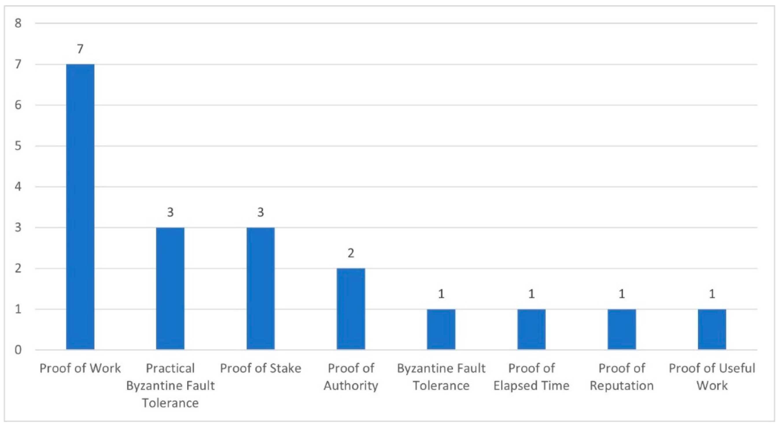 Preprints 98733 g010
