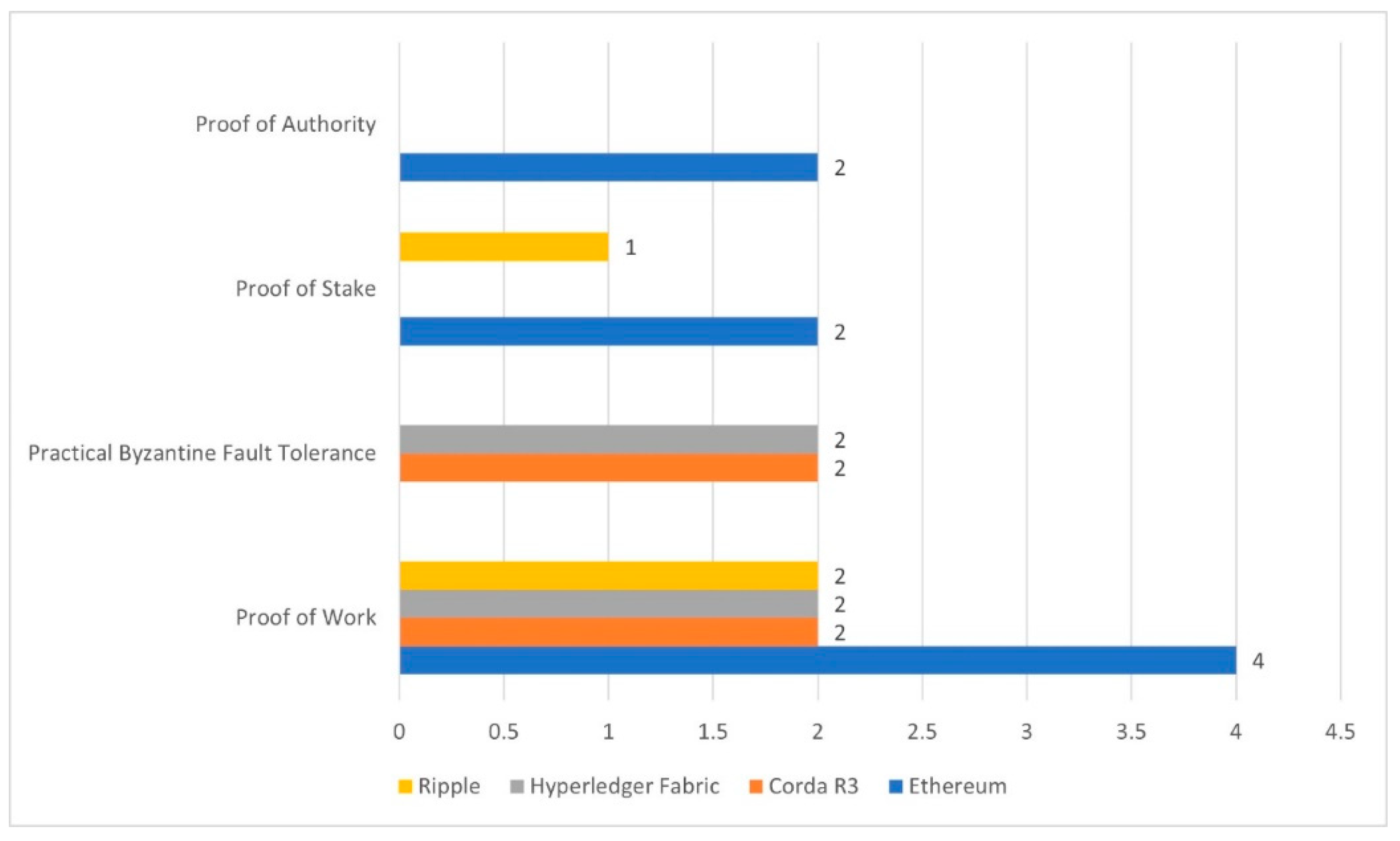 Preprints 98733 g011