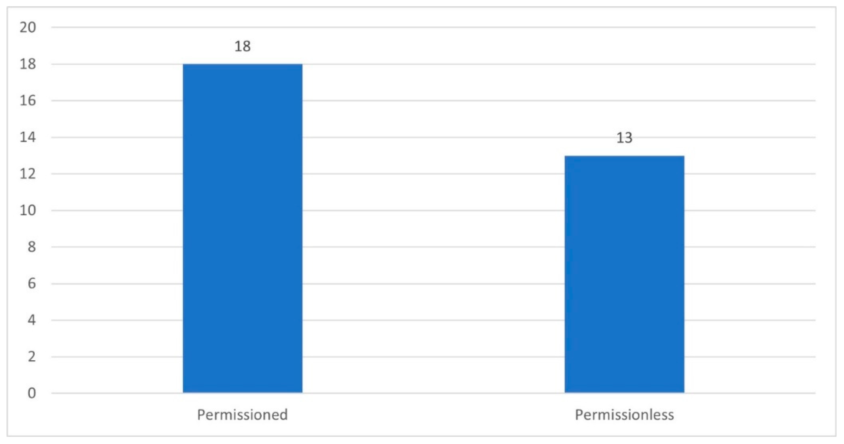 Preprints 98733 g012