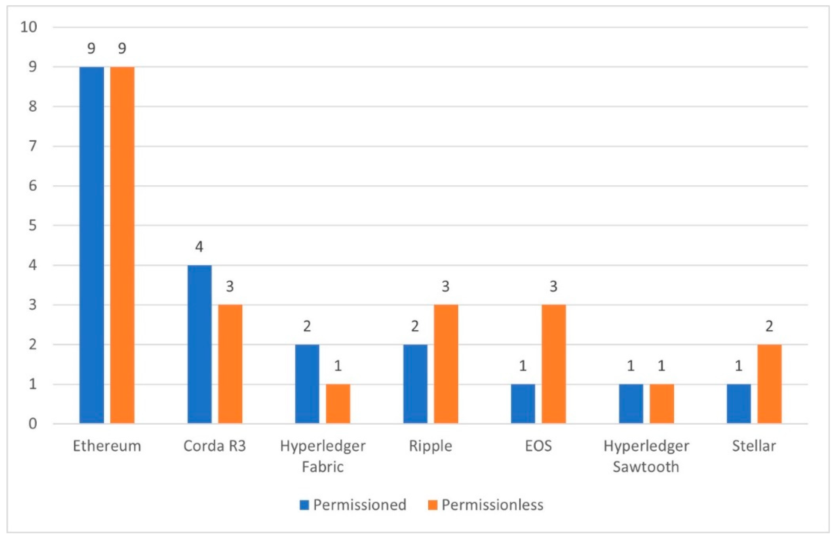 Preprints 98733 g013