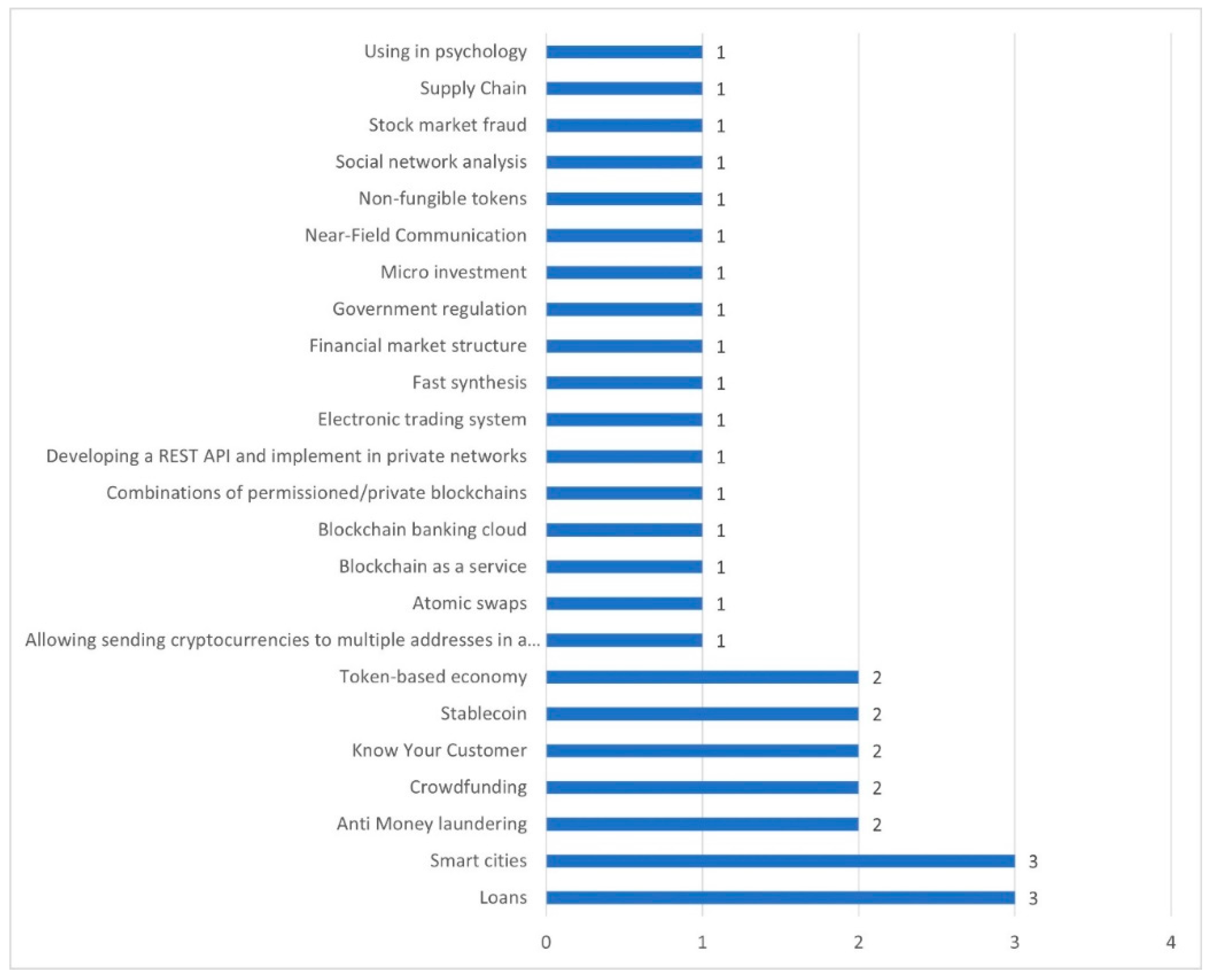 Preprints 98733 g014