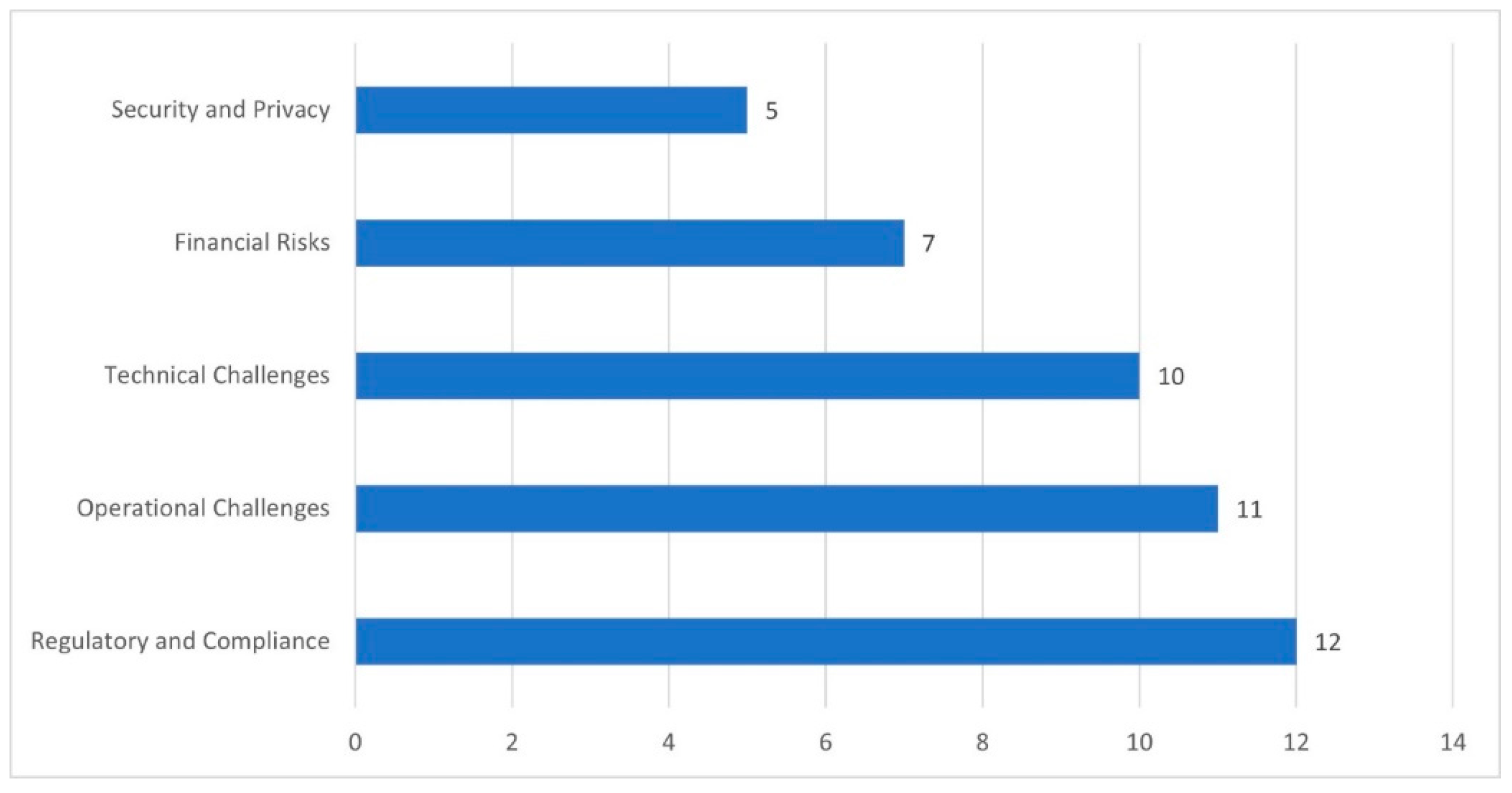 Preprints 98733 g017