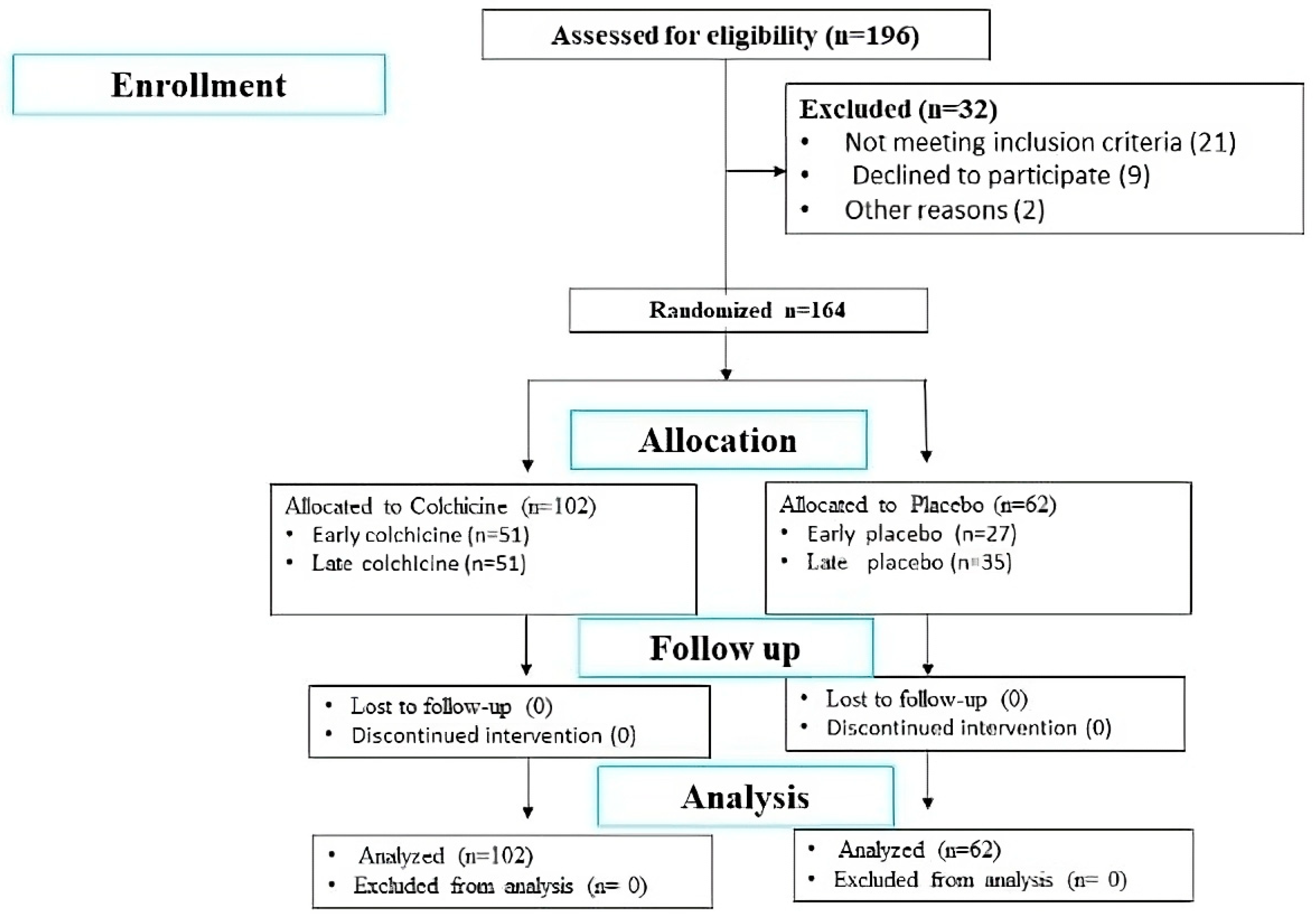 Preprints 142245 g001