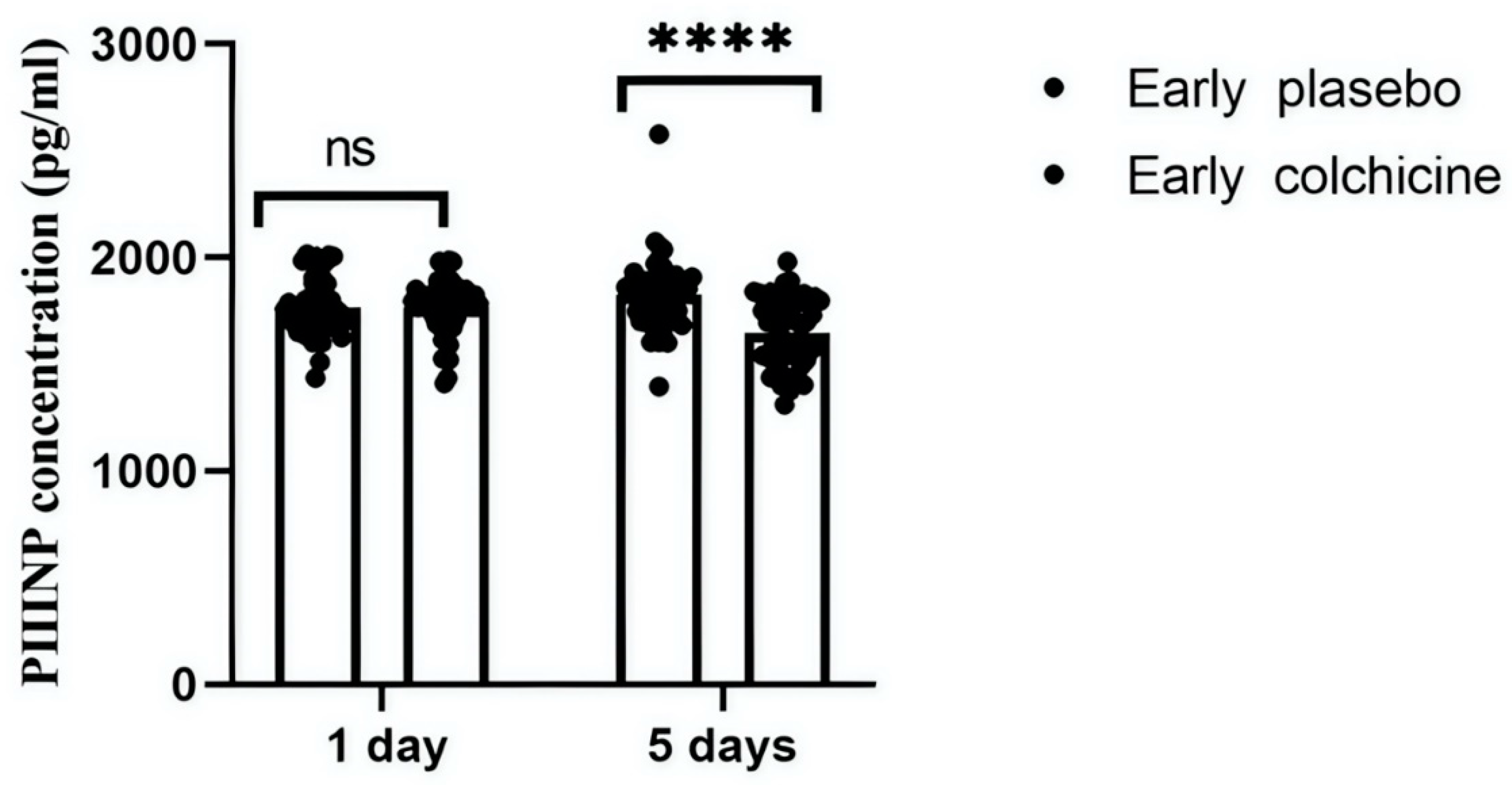 Preprints 142245 g002
