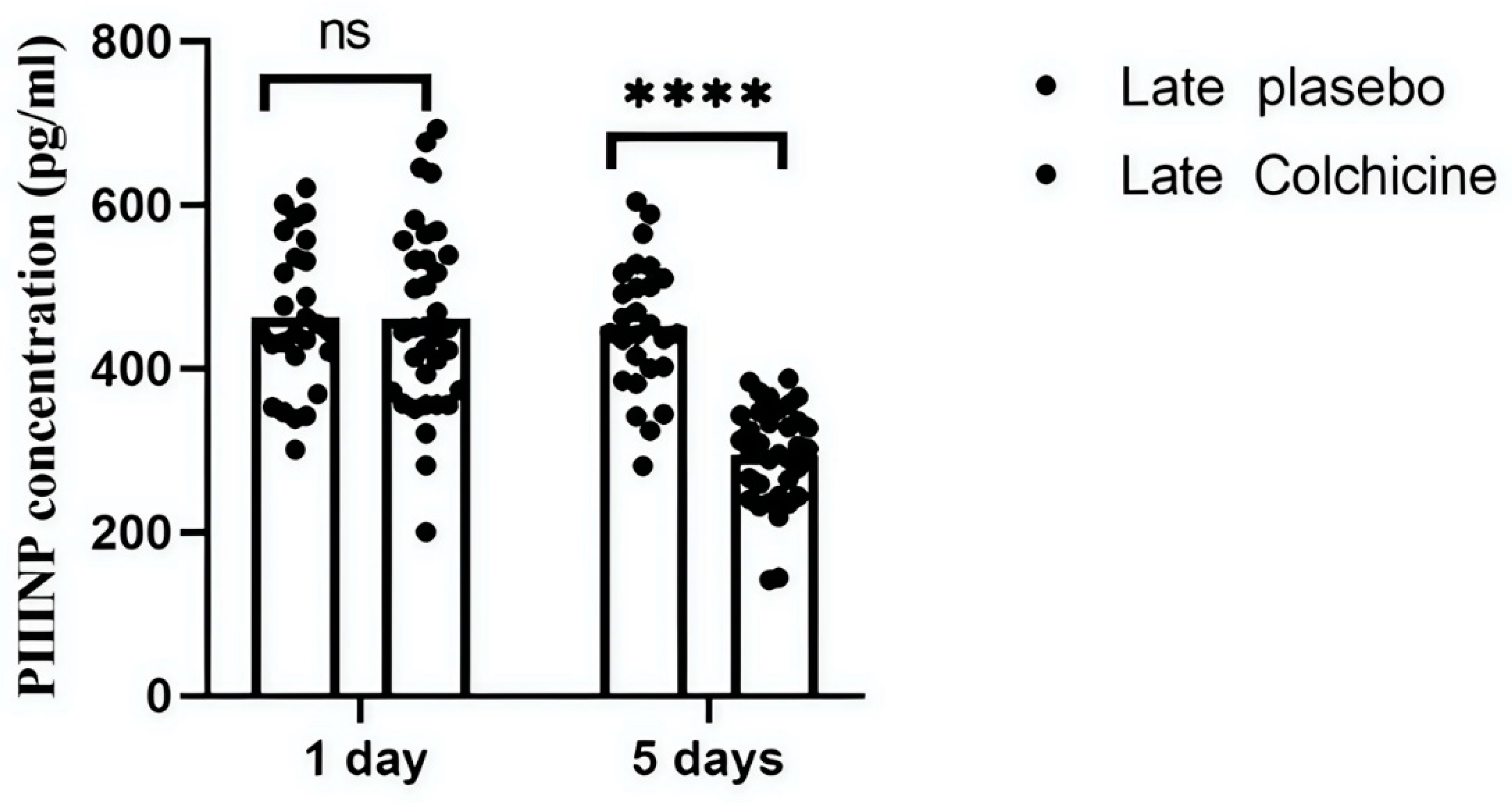 Preprints 142245 g003