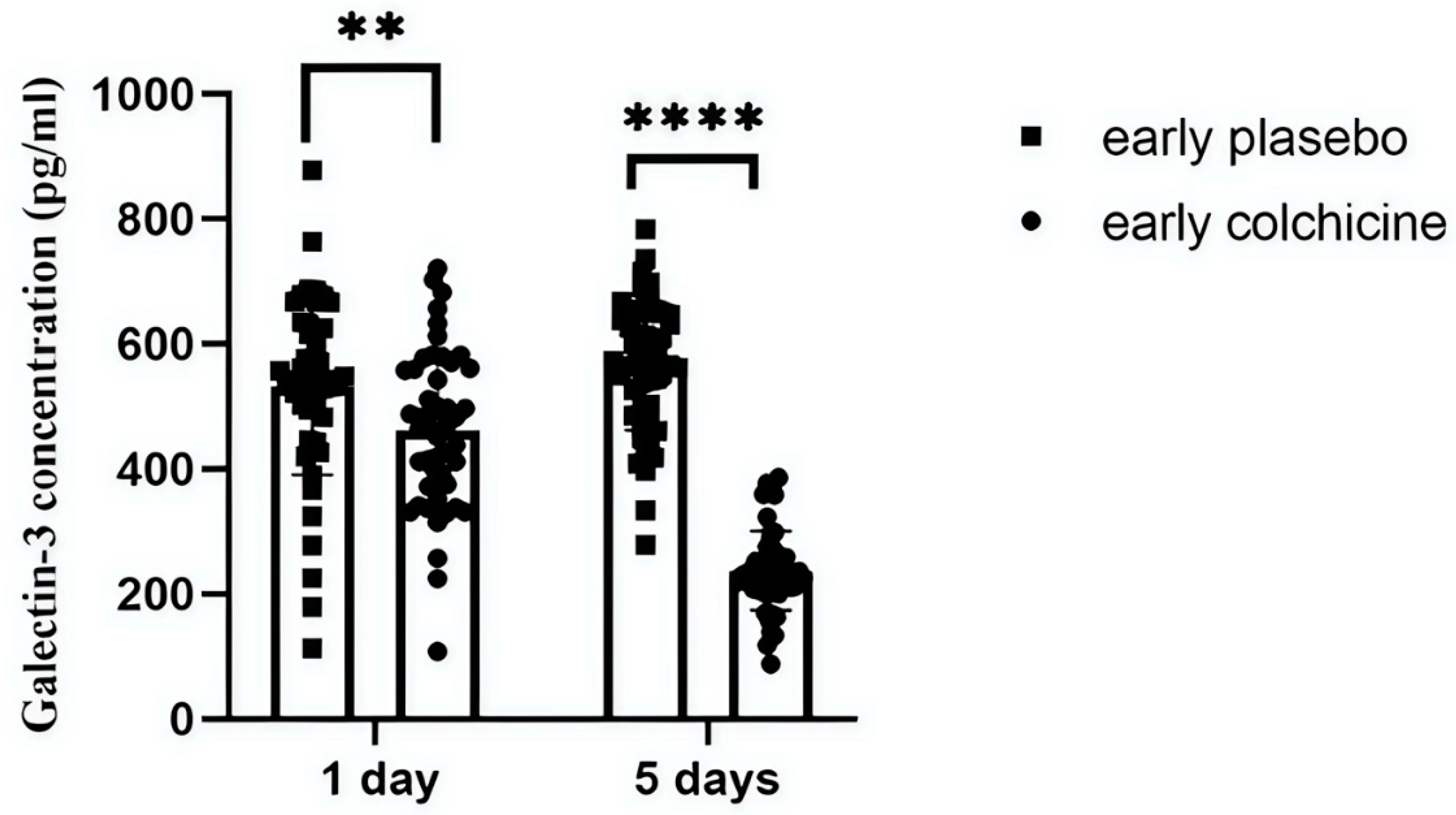 Preprints 142245 g004