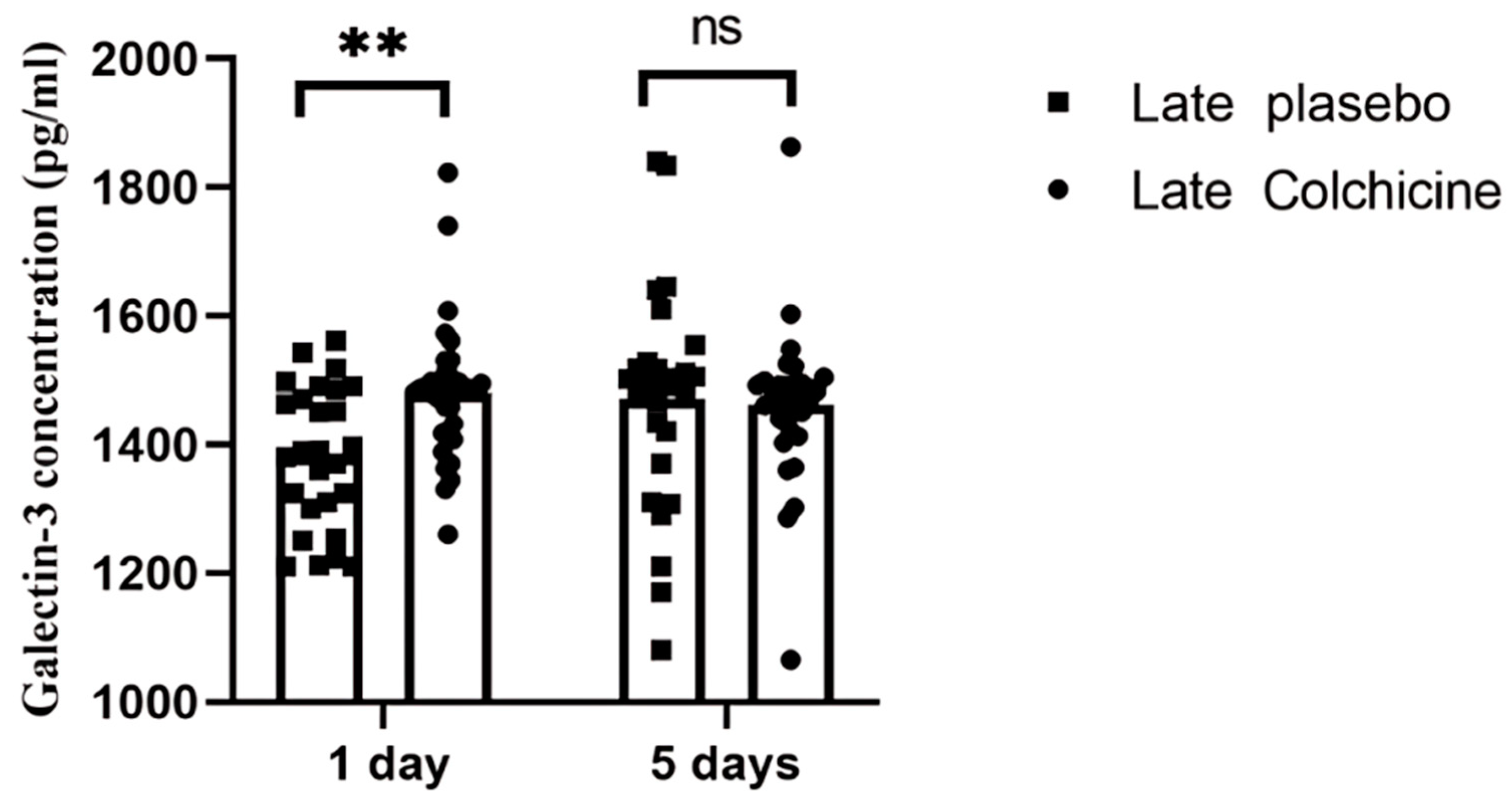 Preprints 142245 g005