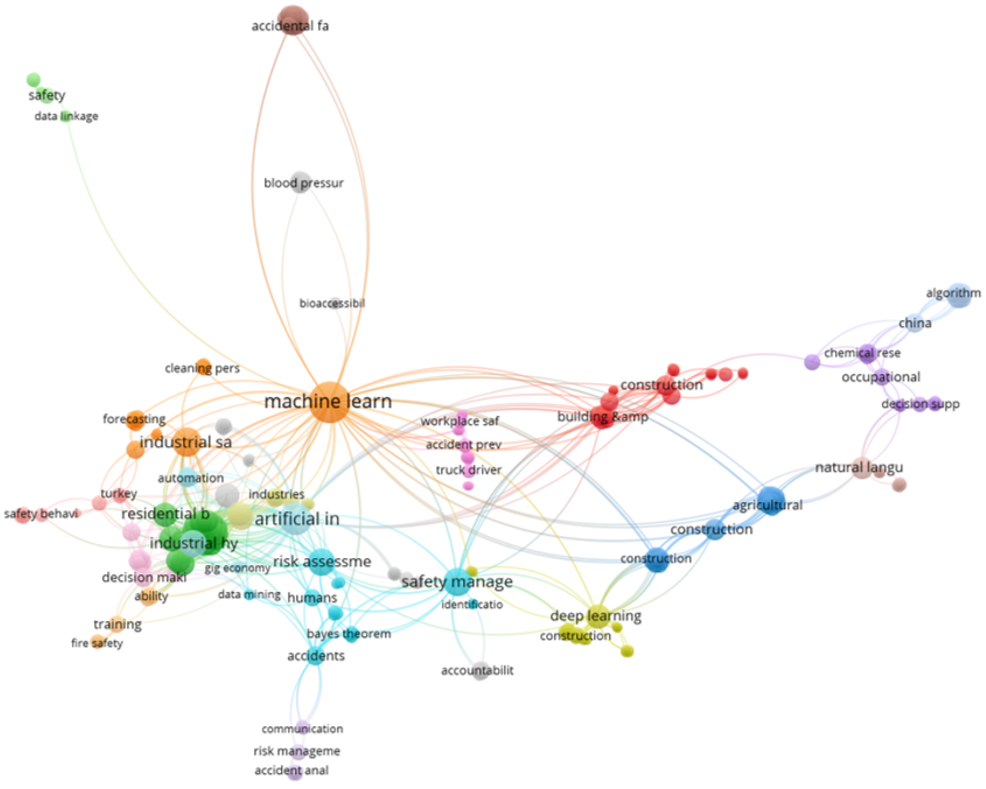 Preprints 138689 g002