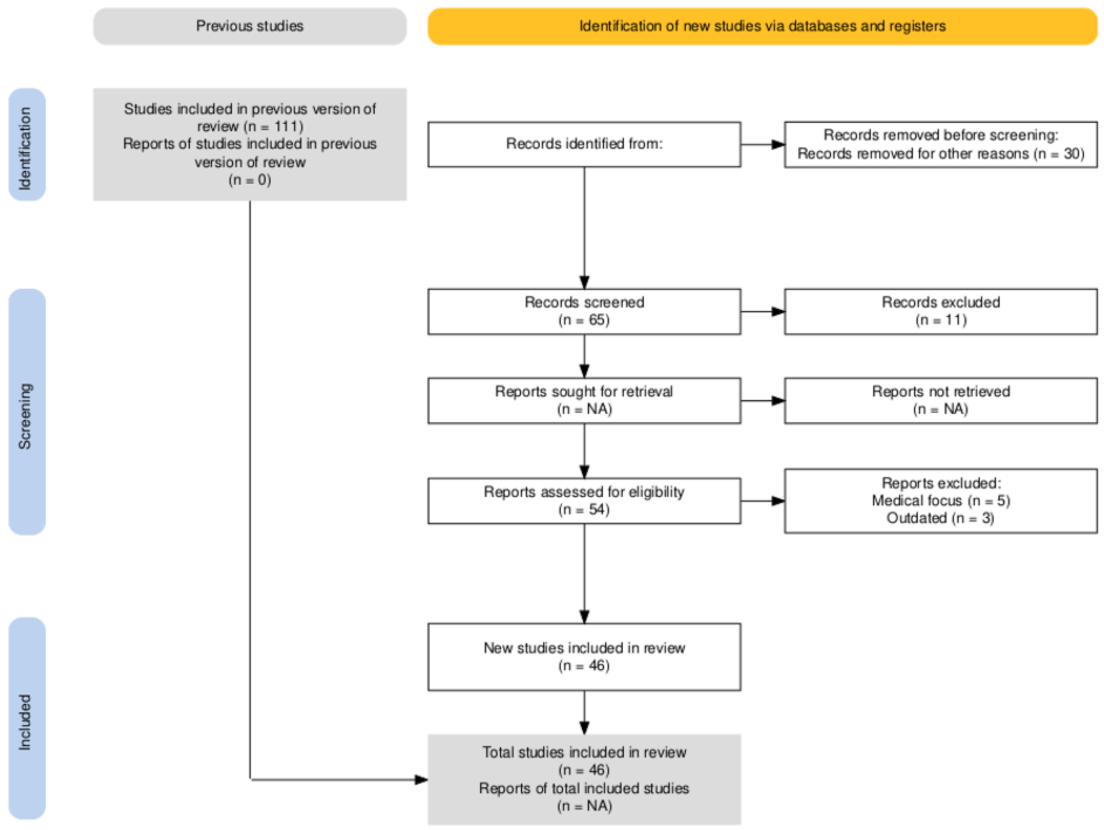 Preprints 138689 g003