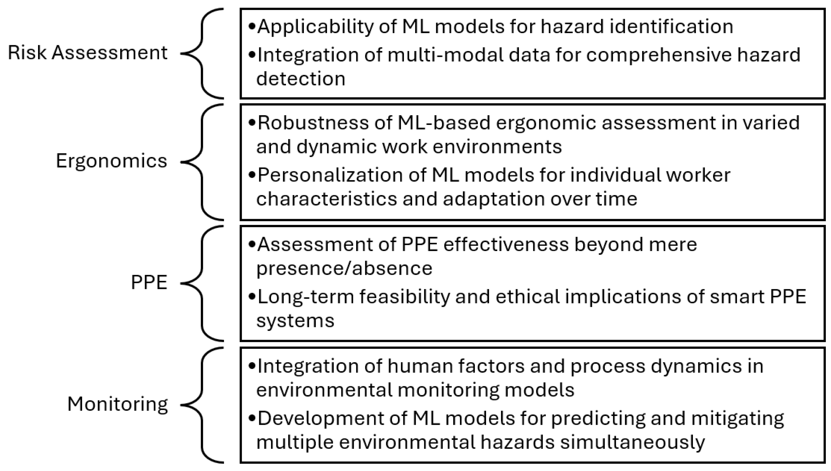 Preprints 138689 g004