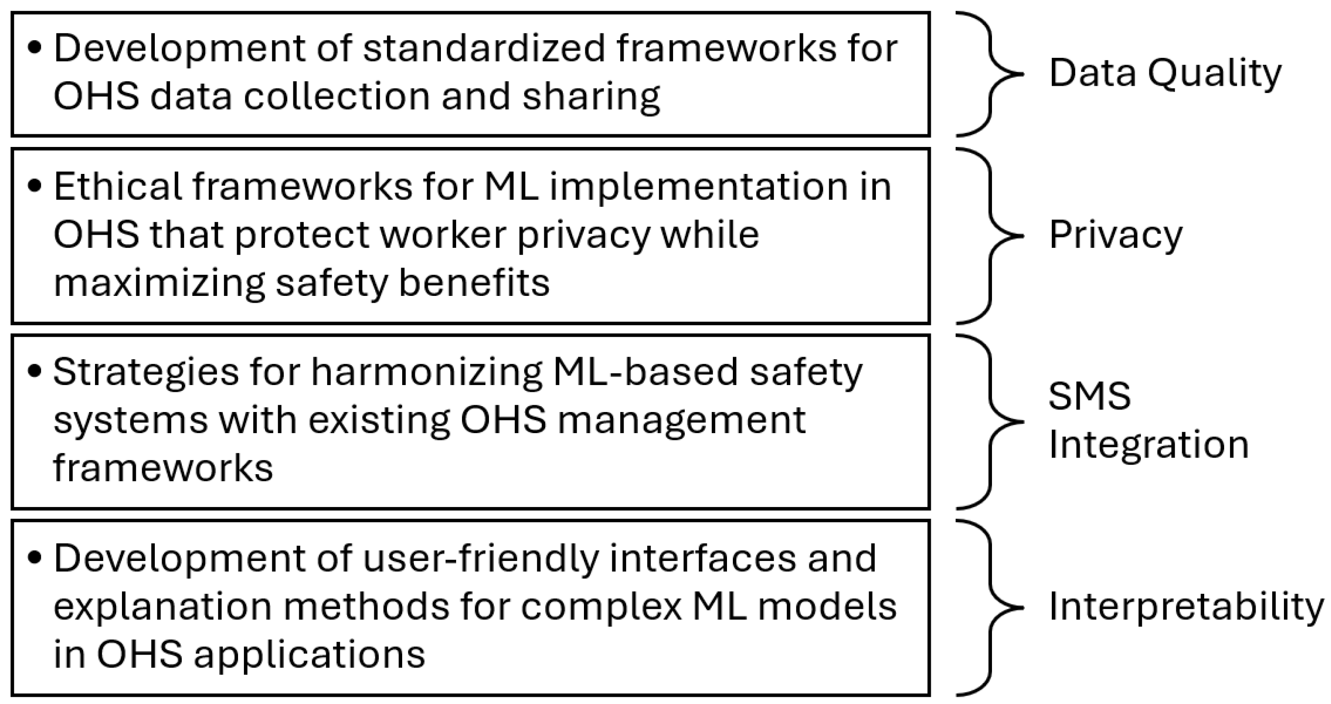 Preprints 138689 g005