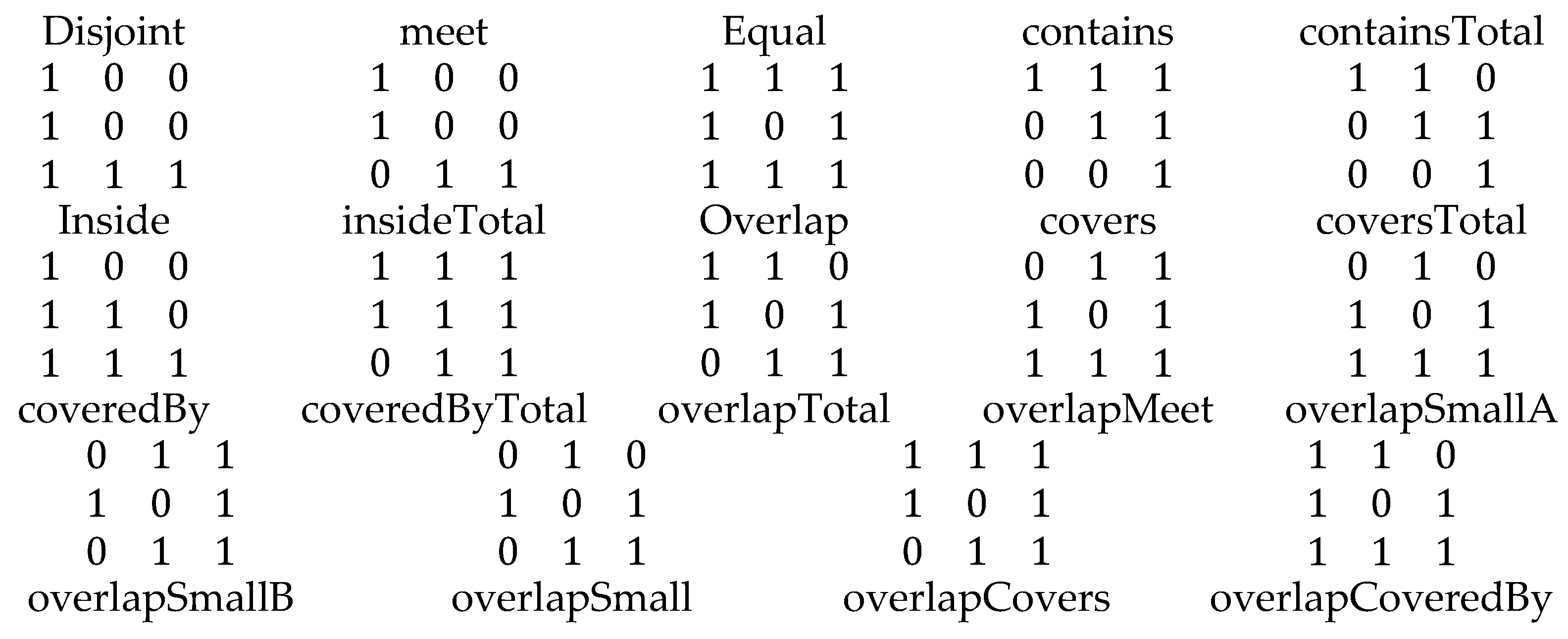 Preprints 166854 g003b