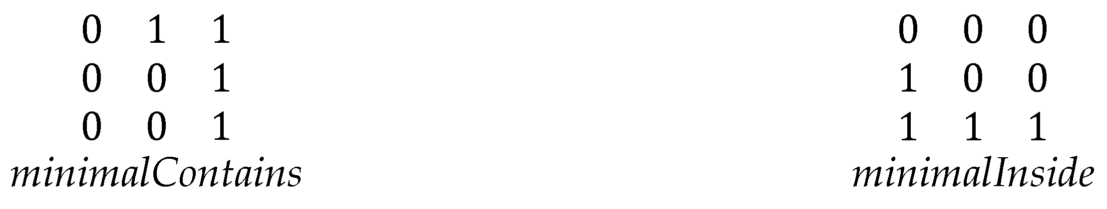 Preprints 166854 g008