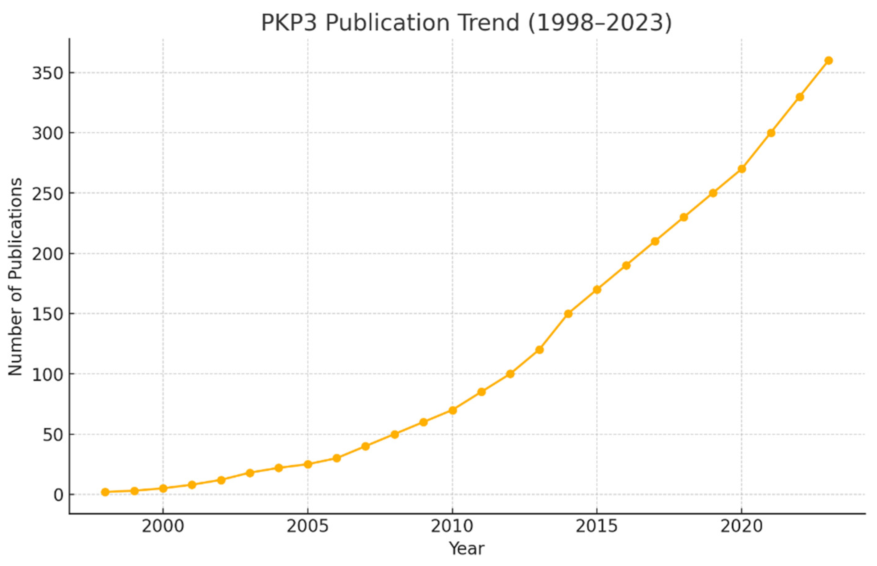 Preprints 179391 g001