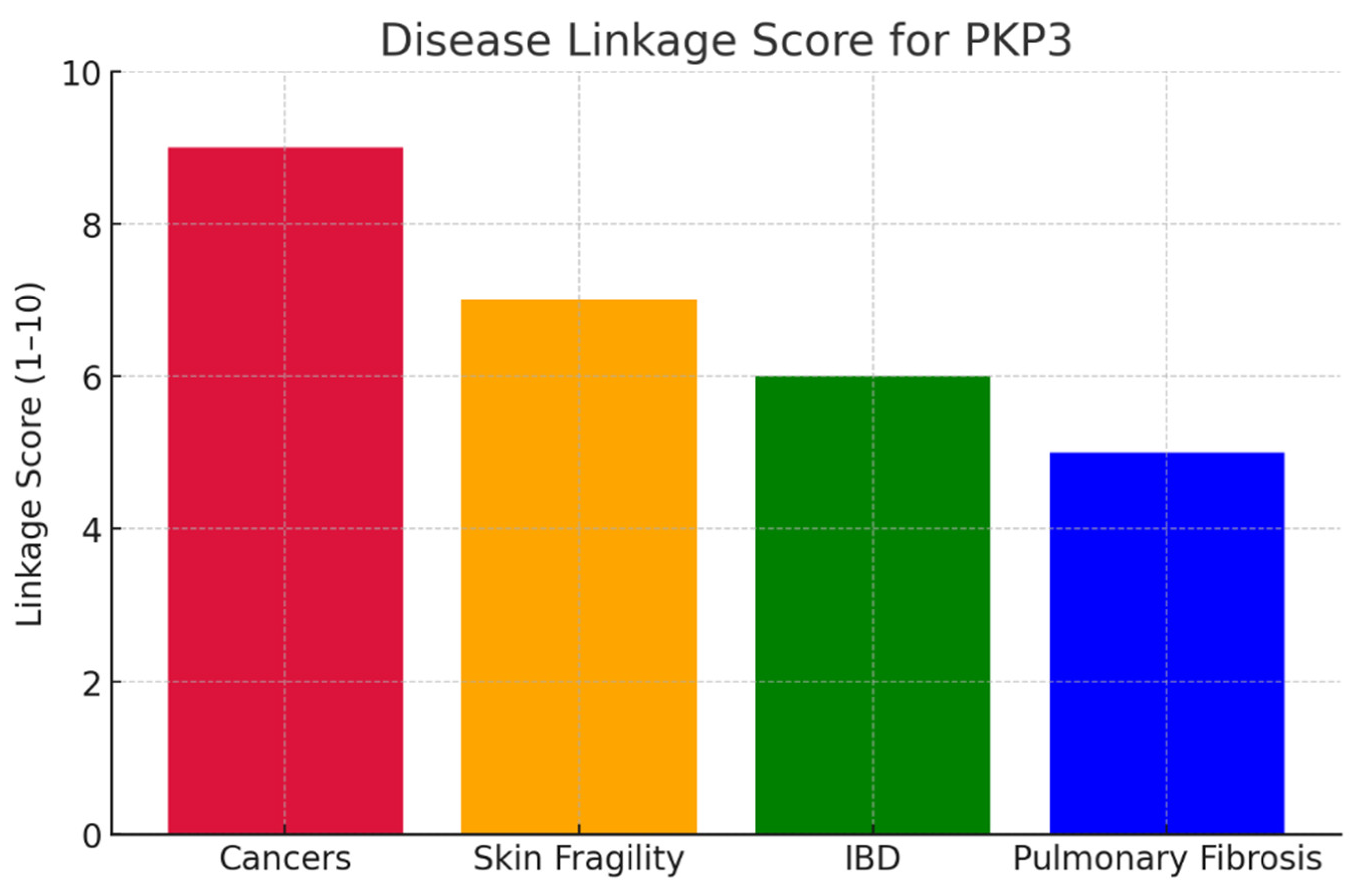 Preprints 179391 g002