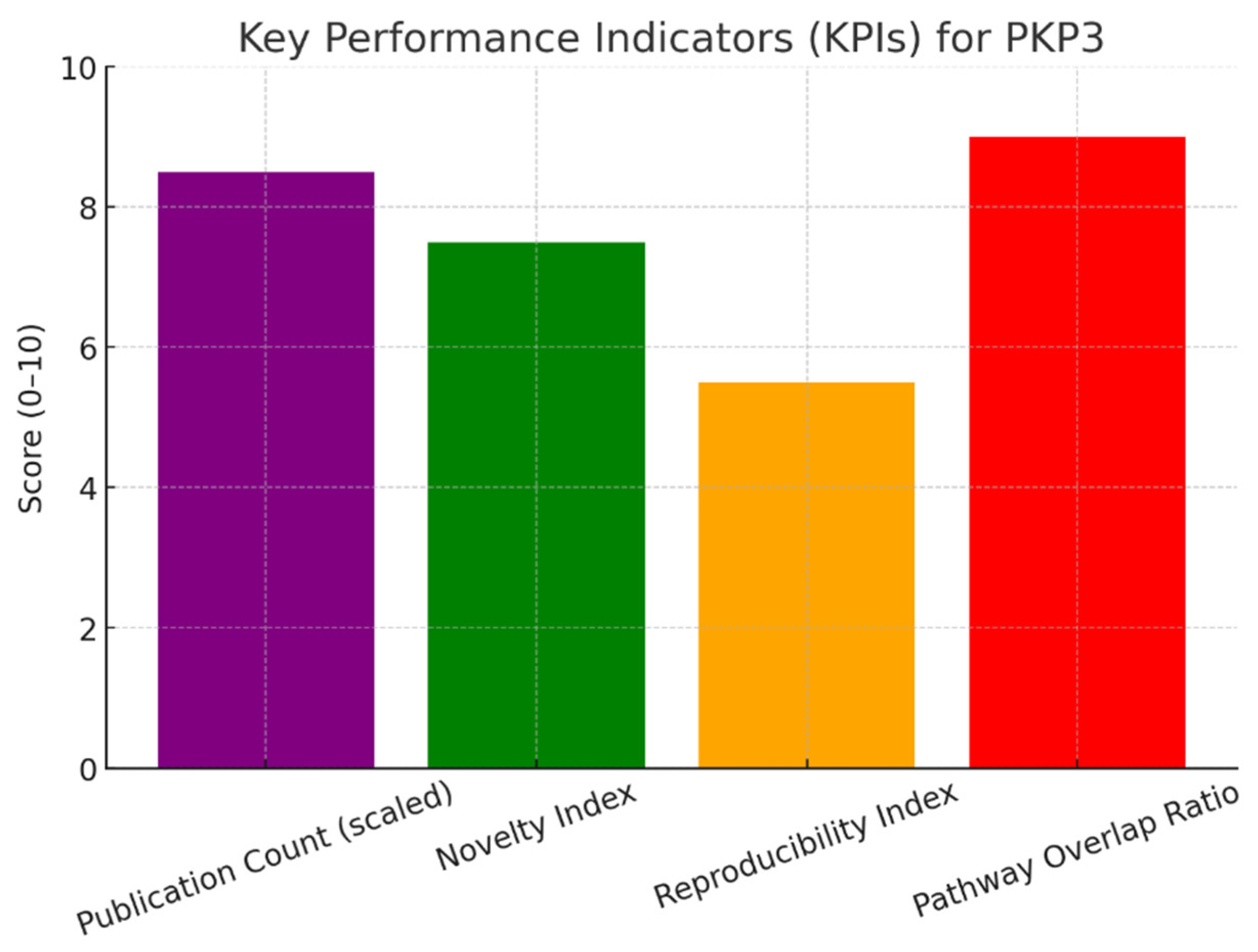 Preprints 179391 g003