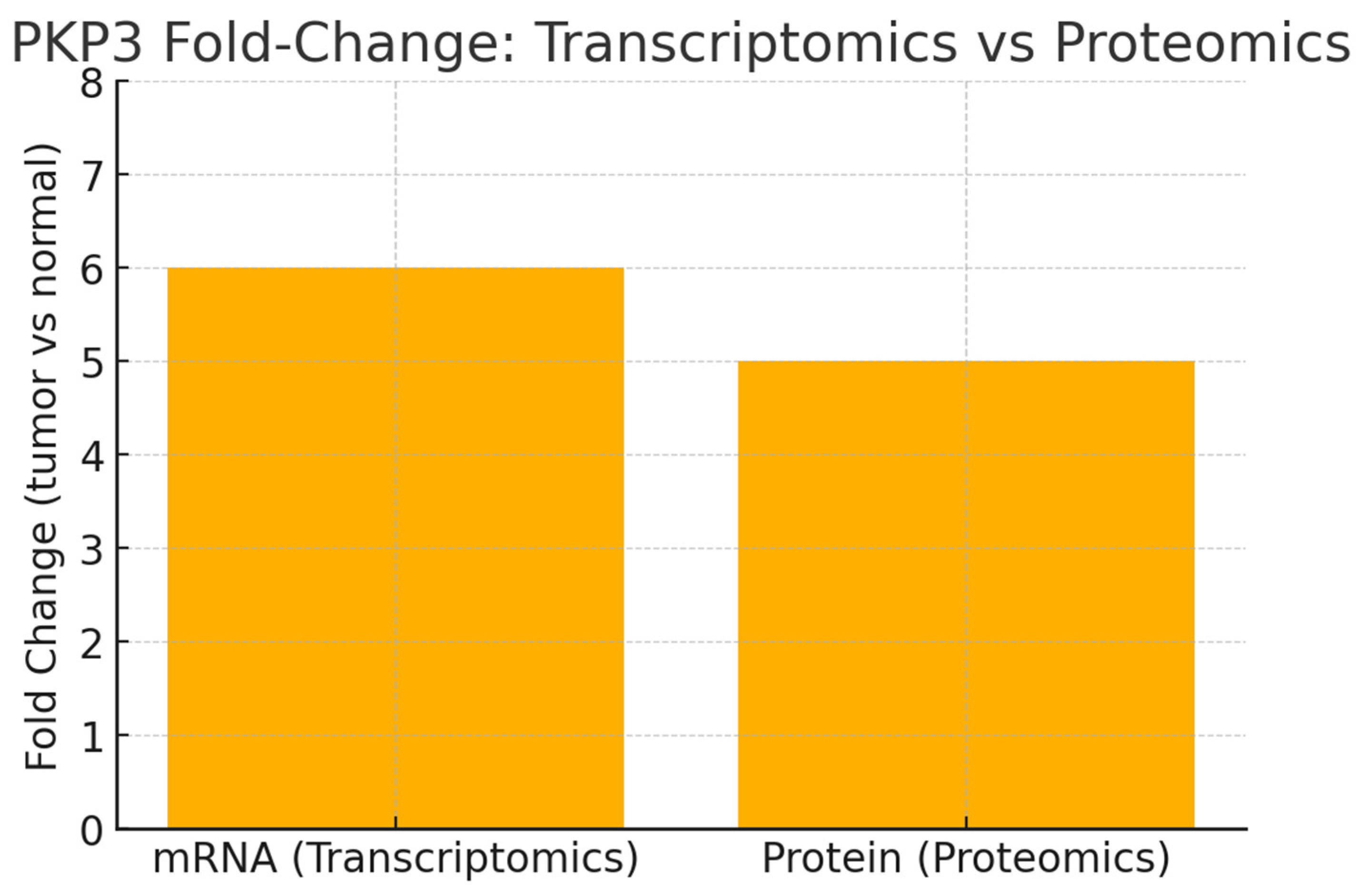 Preprints 179391 g004