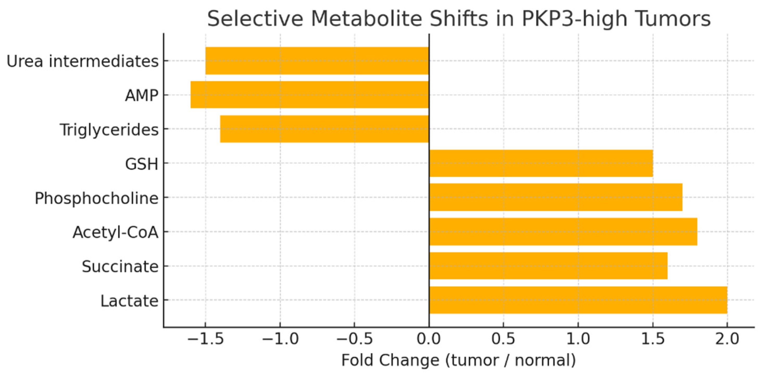 Preprints 179391 g005