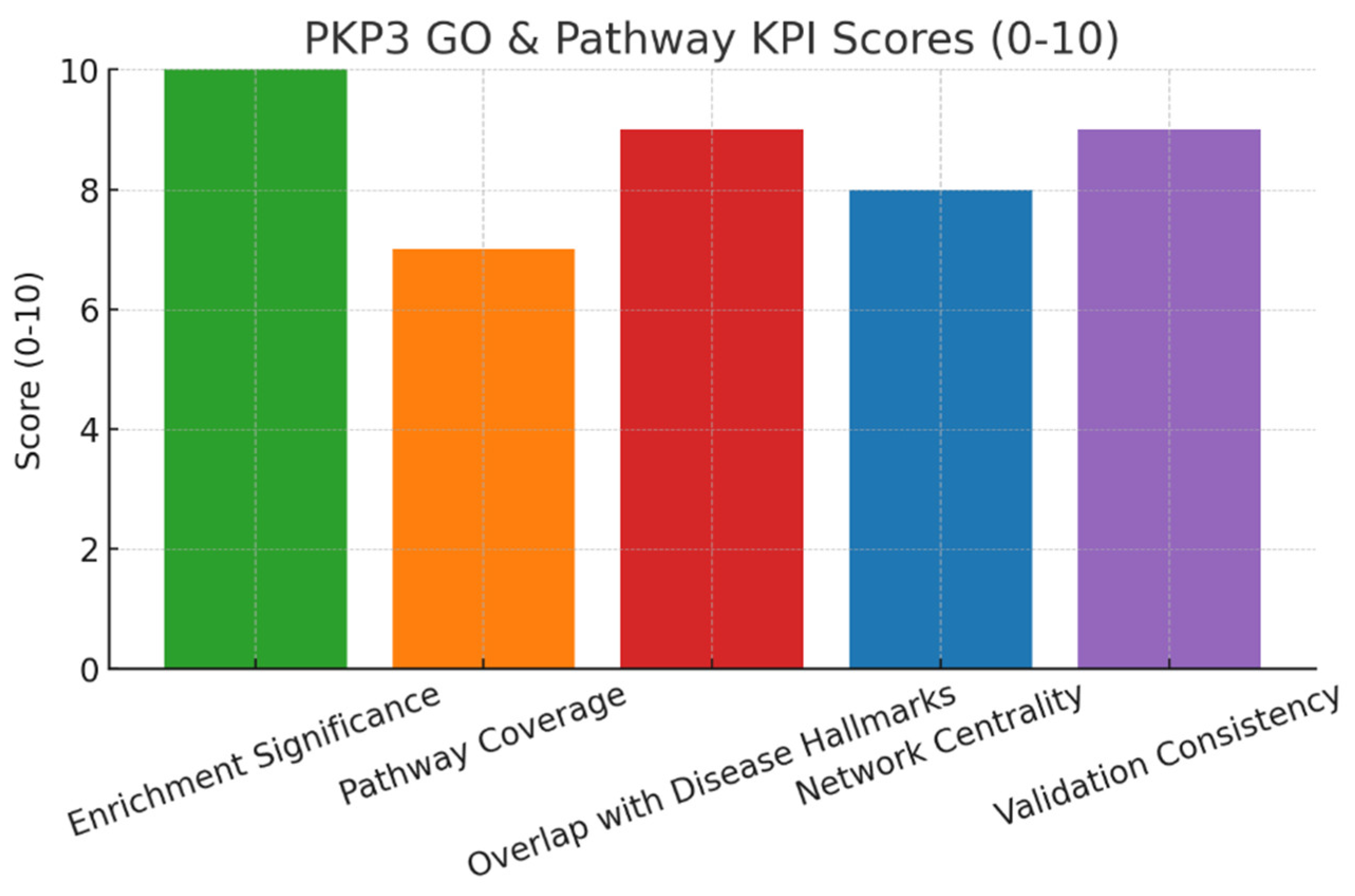 Preprints 179391 g007