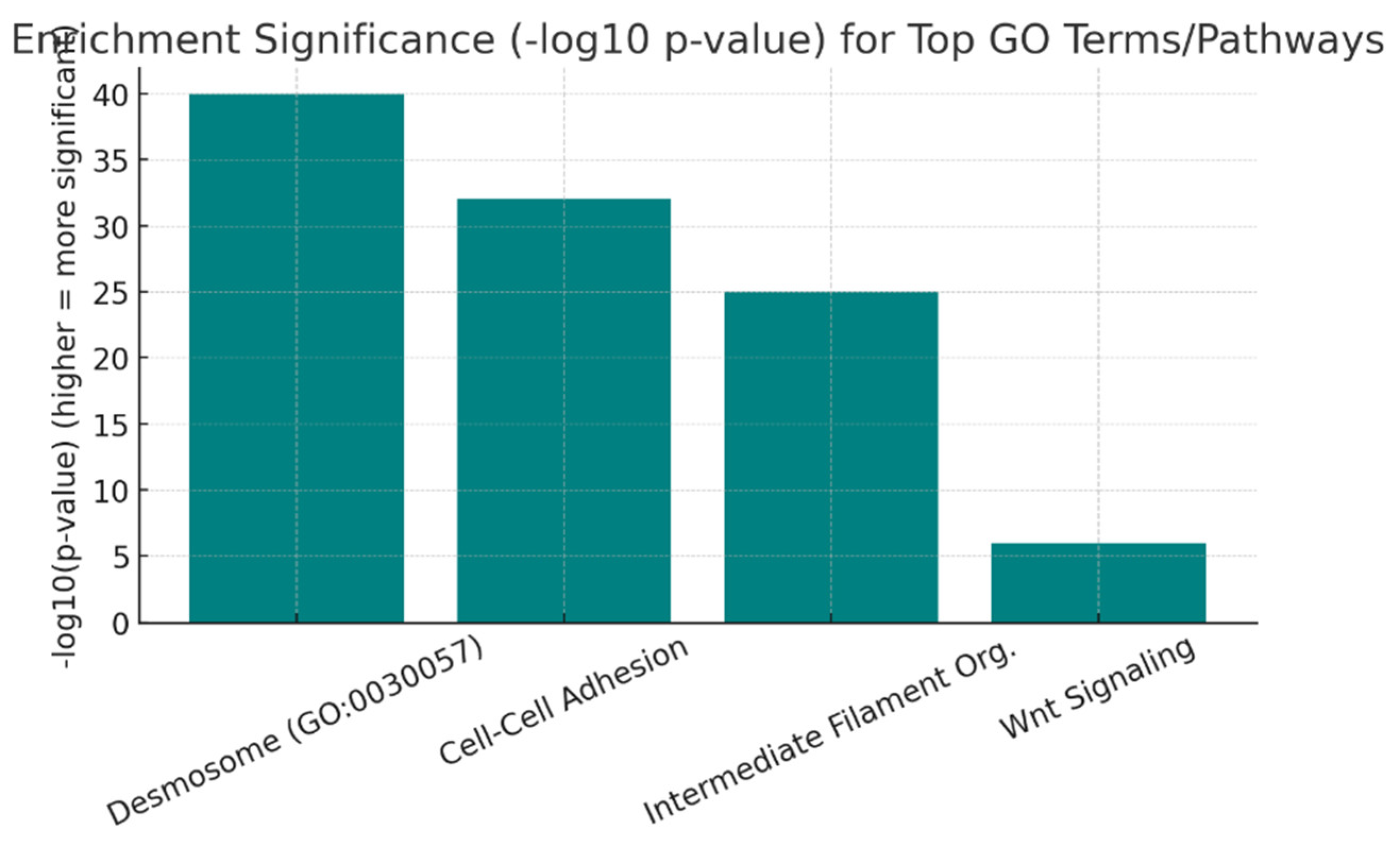 Preprints 179391 g008
