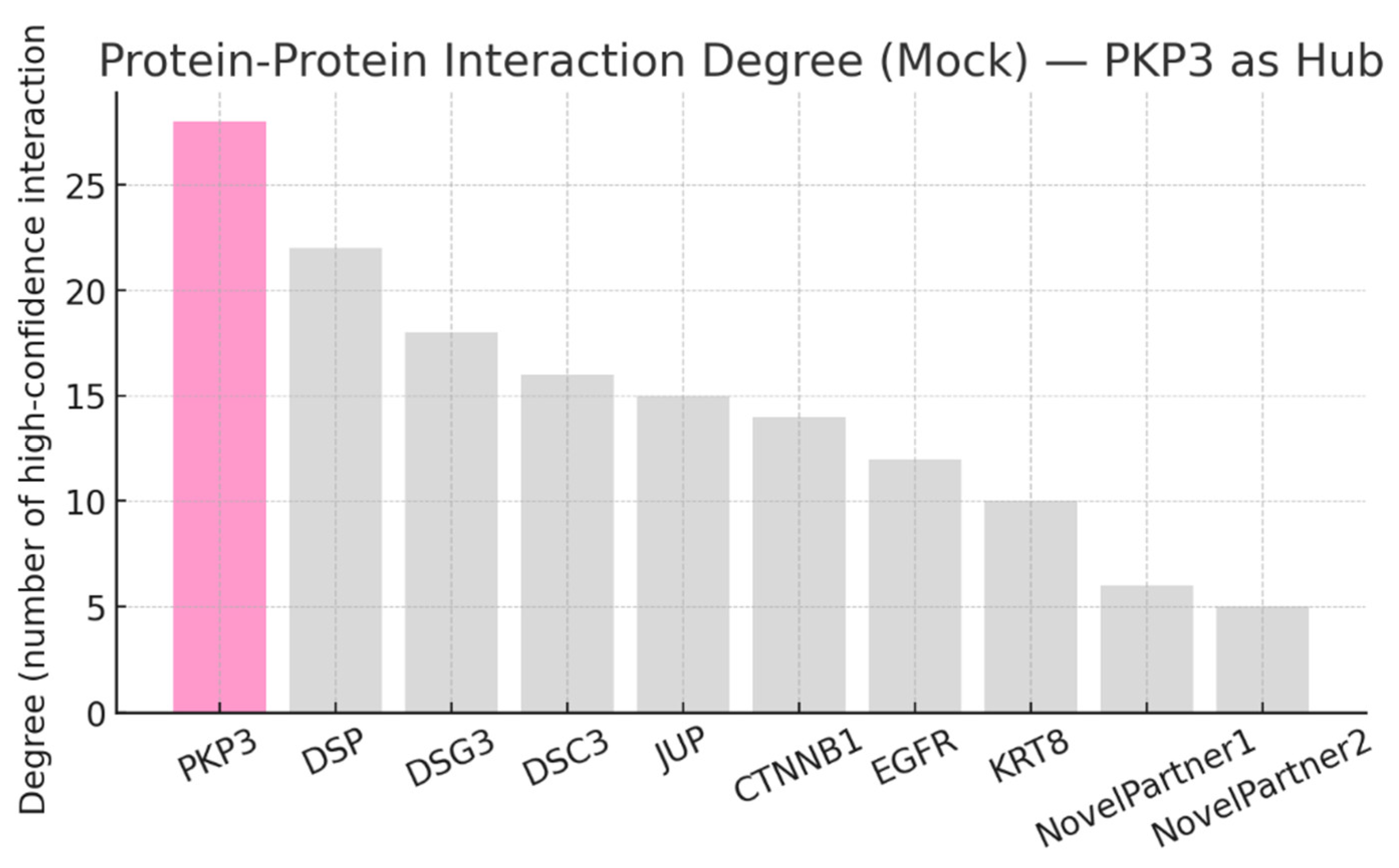 Preprints 179391 g009