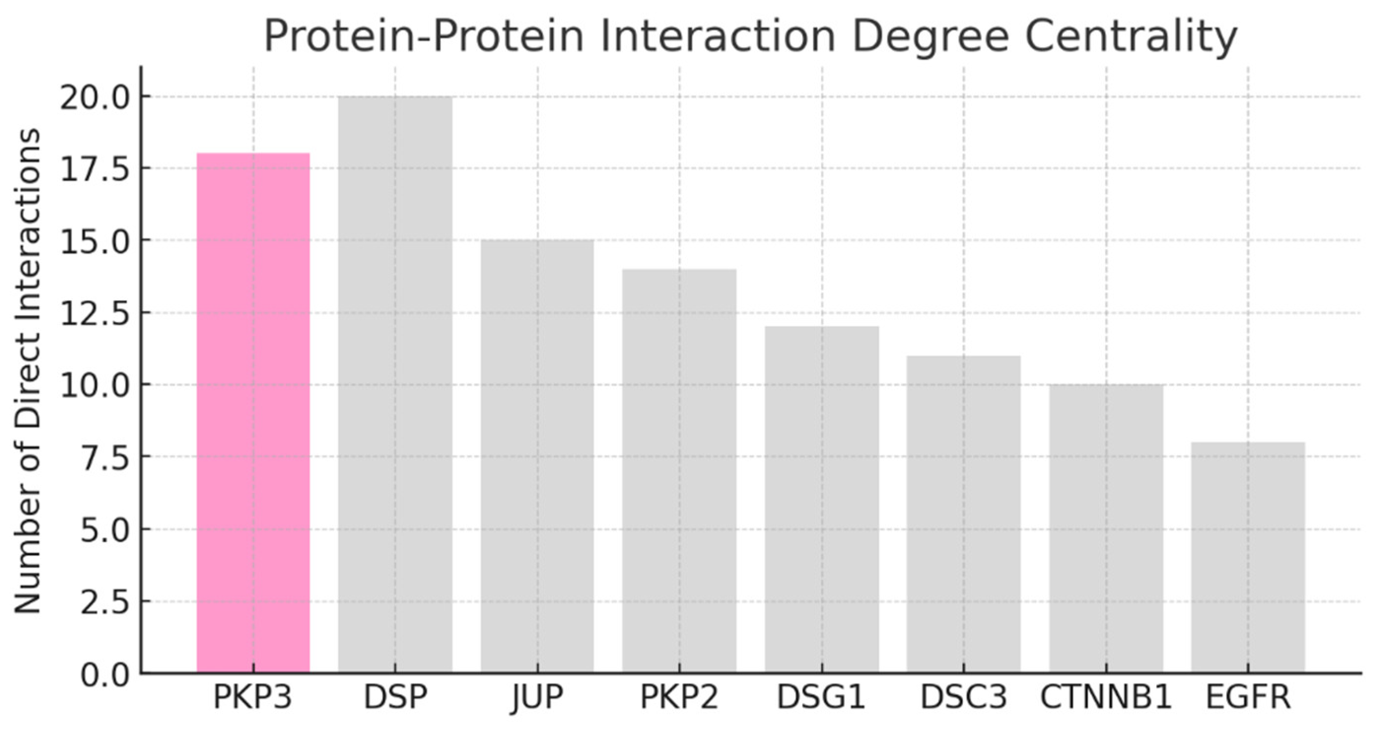 Preprints 179391 g010