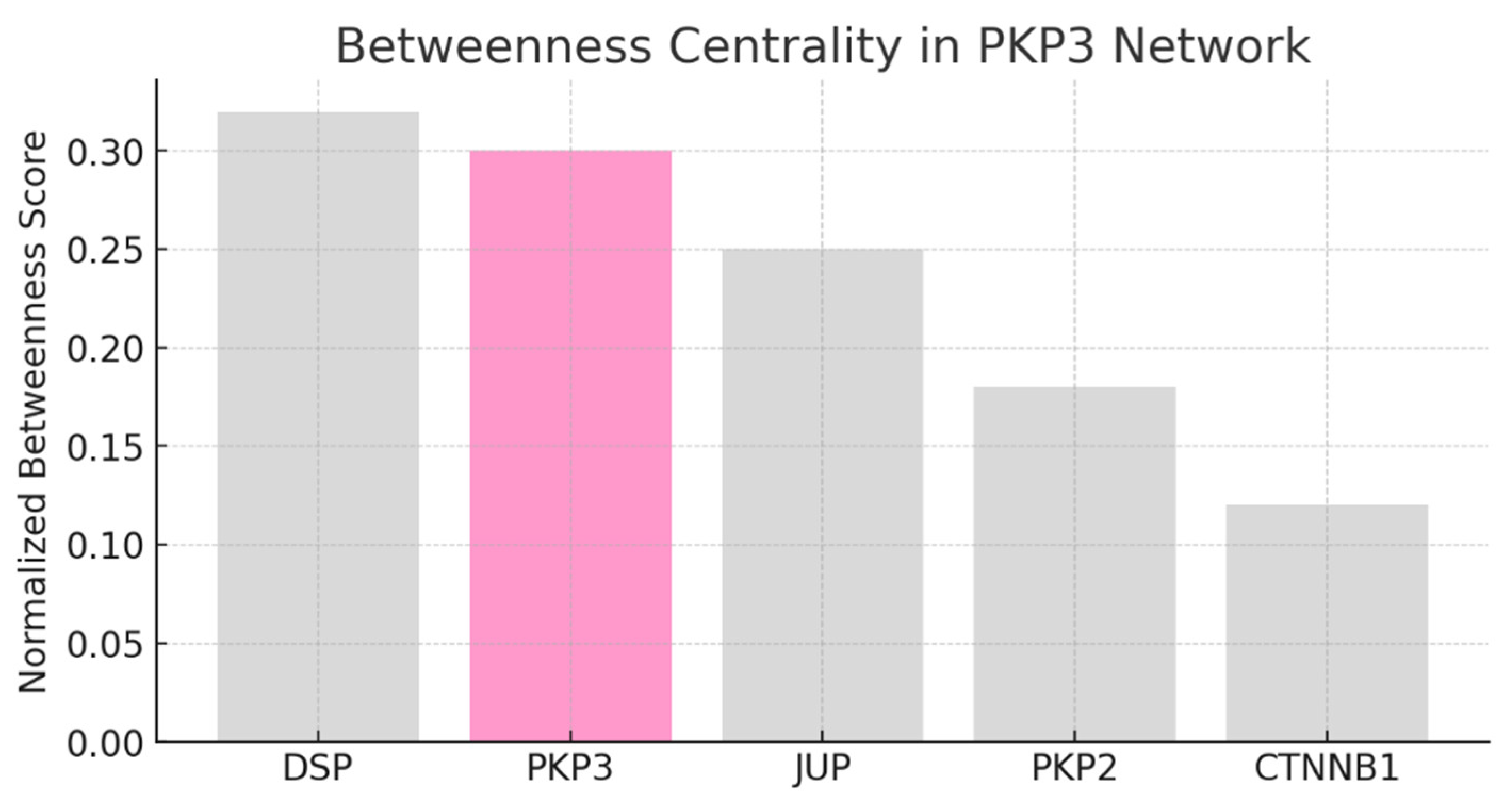 Preprints 179391 g011