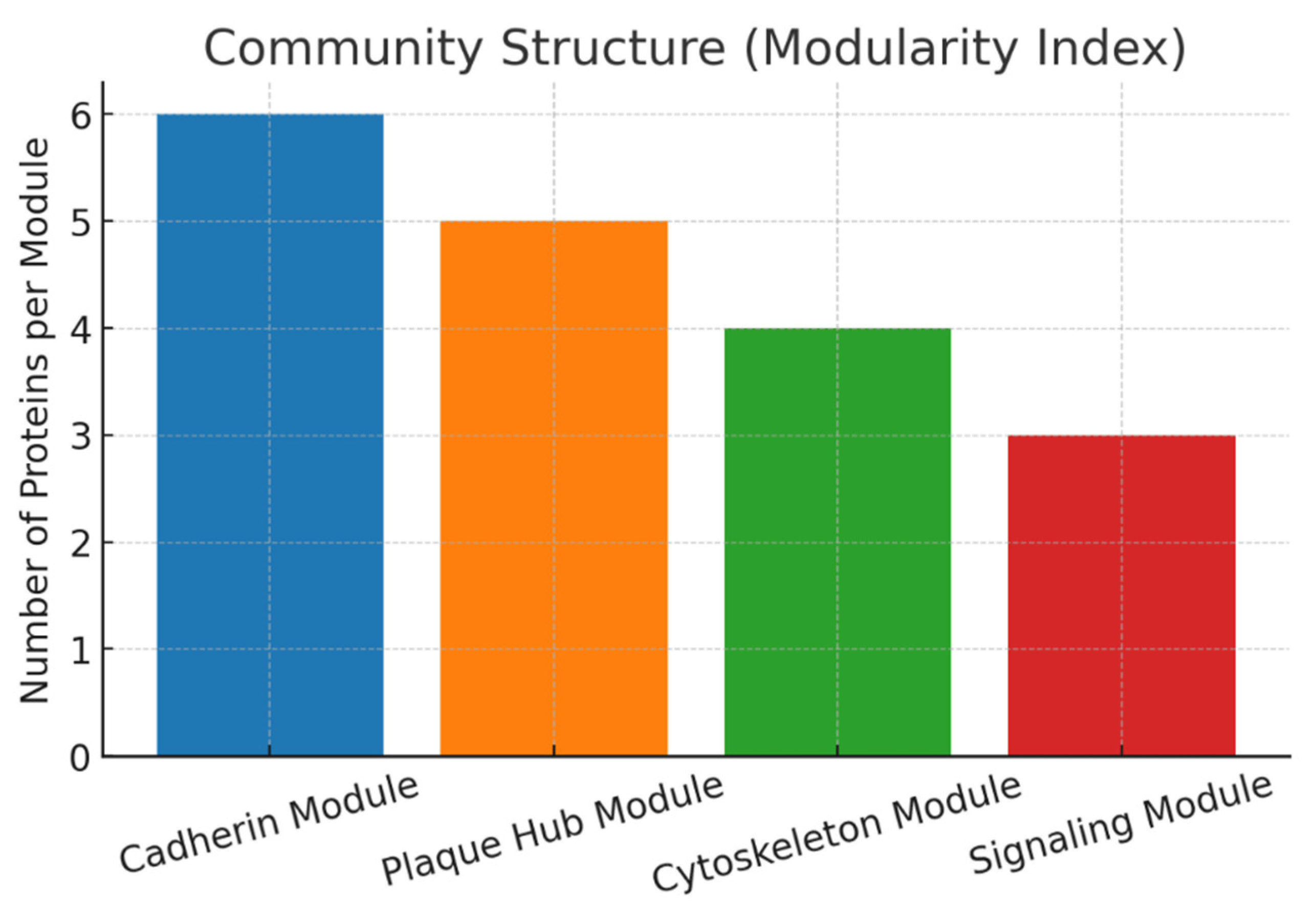 Preprints 179391 g012