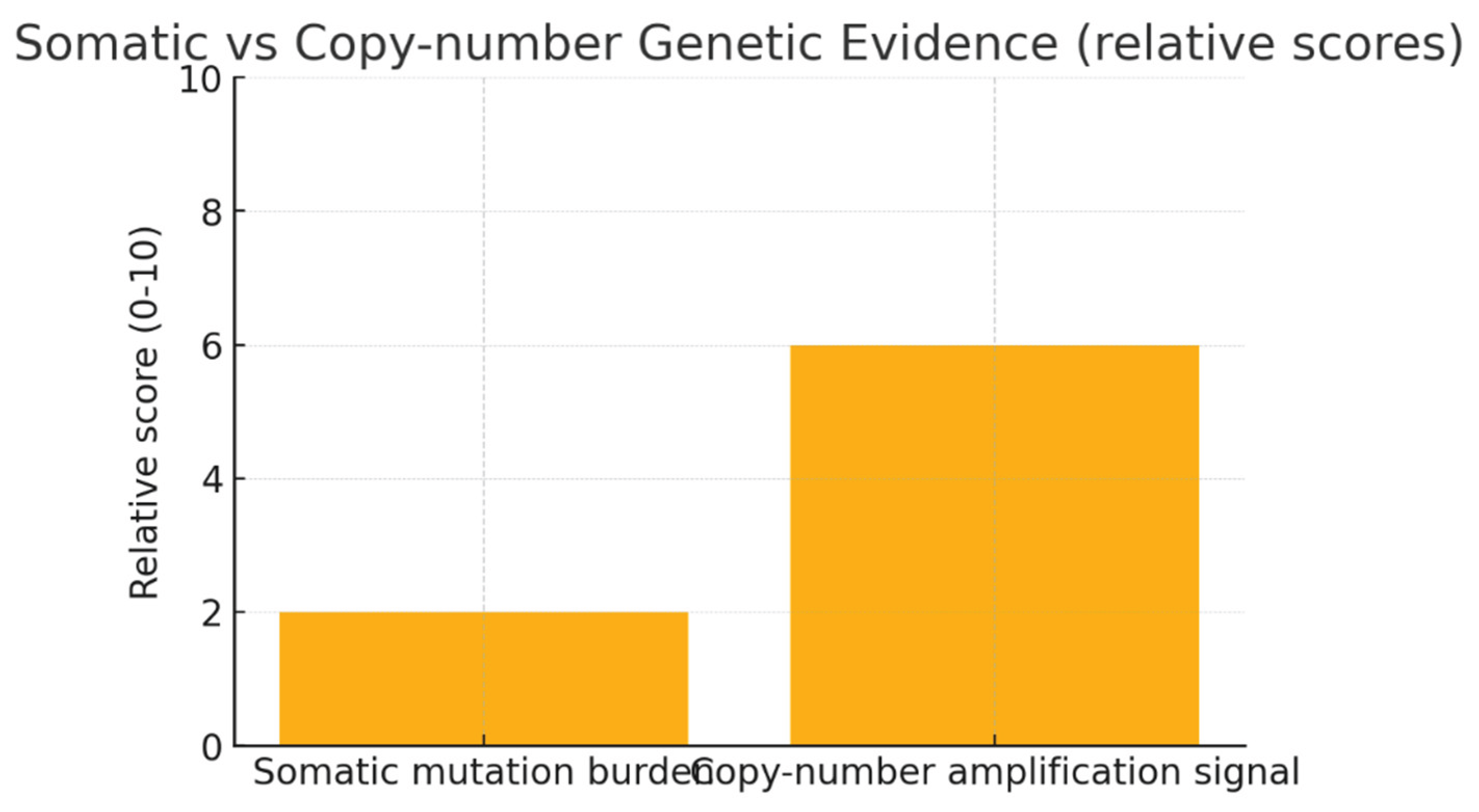 Preprints 179391 g015
