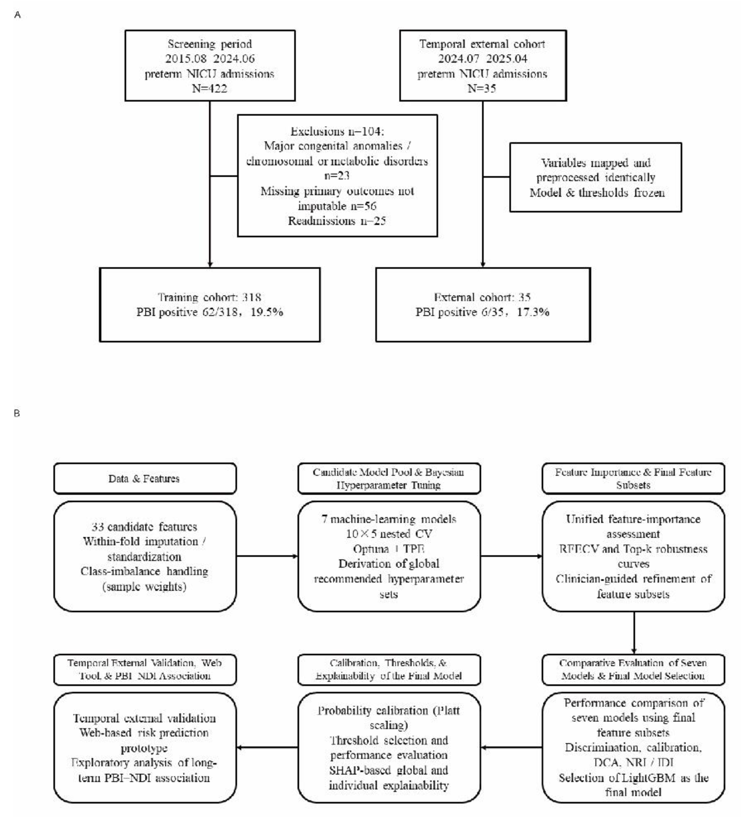 Preprints 216812 g001