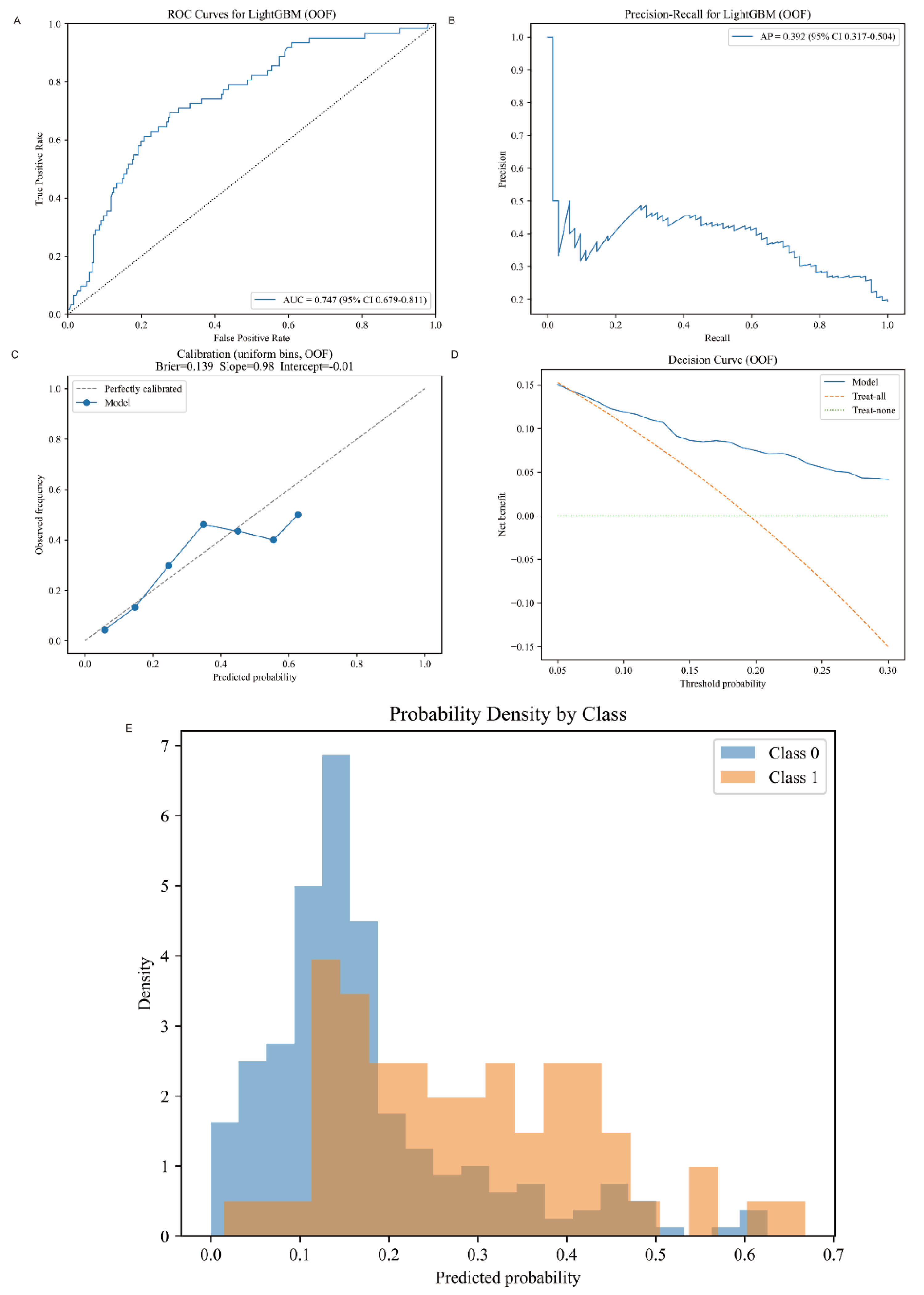 Preprints 216812 g002